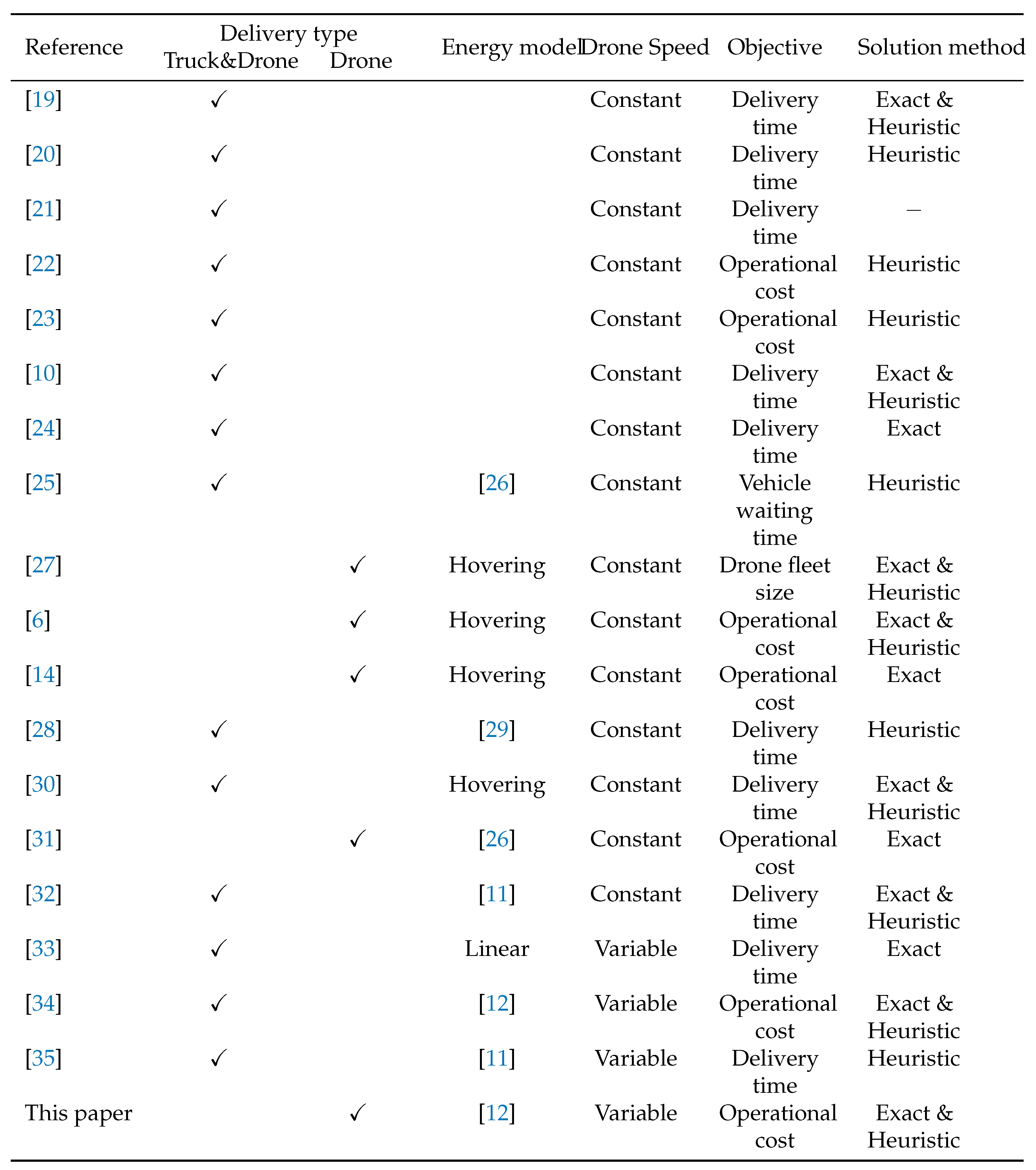 Preprints 101546 i004