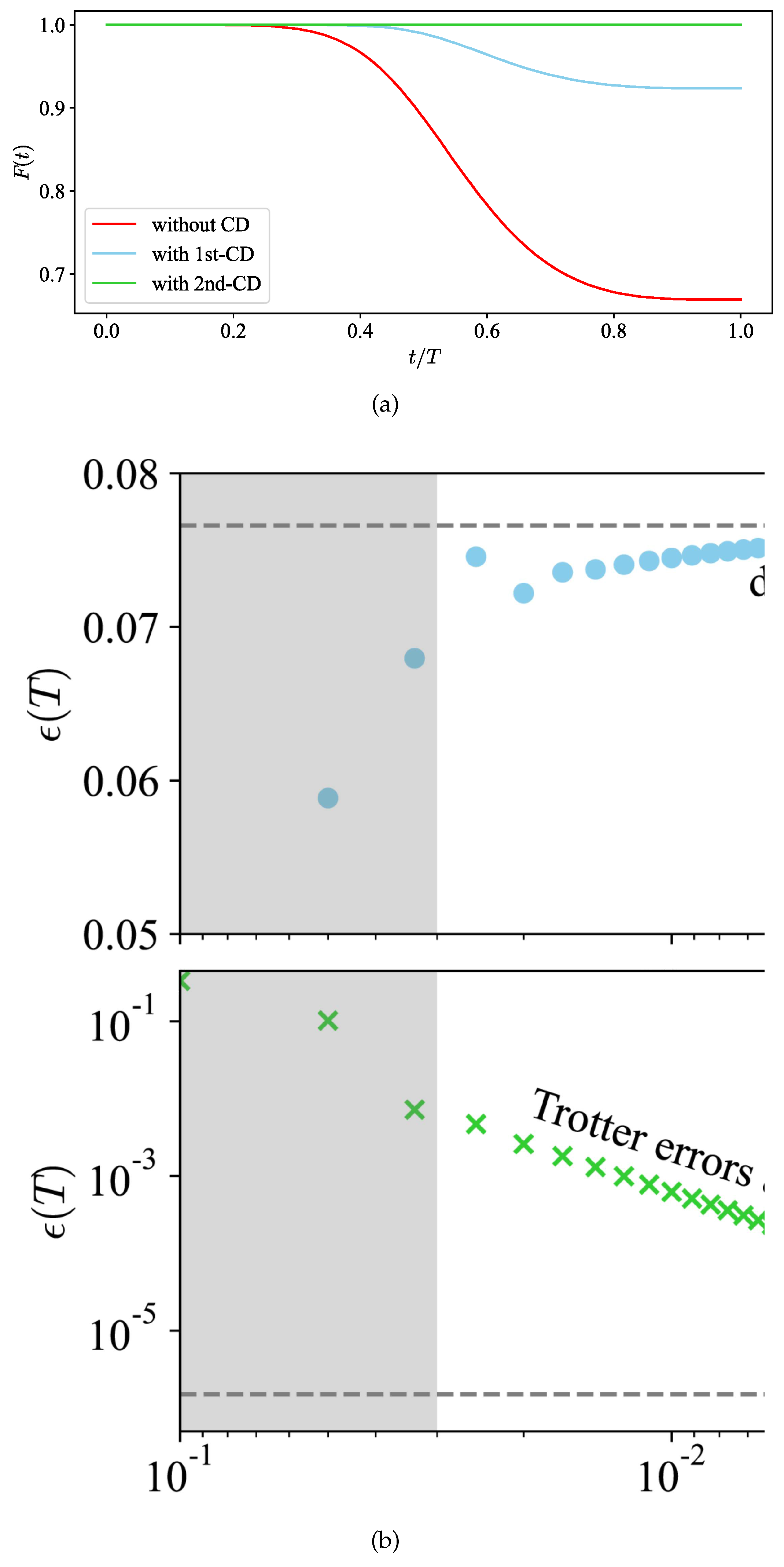 Preprints 113307 g001