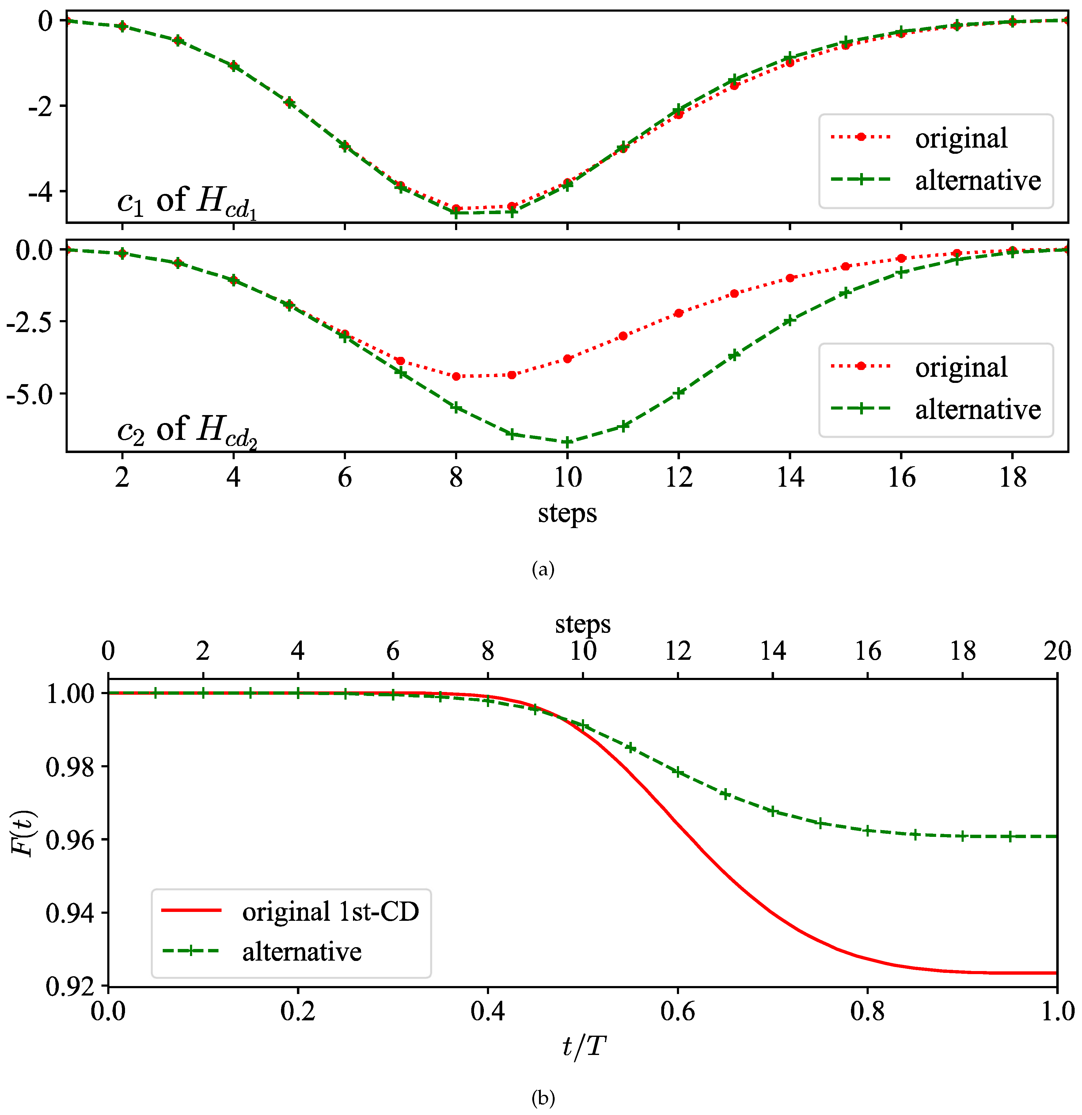 Preprints 113307 g002