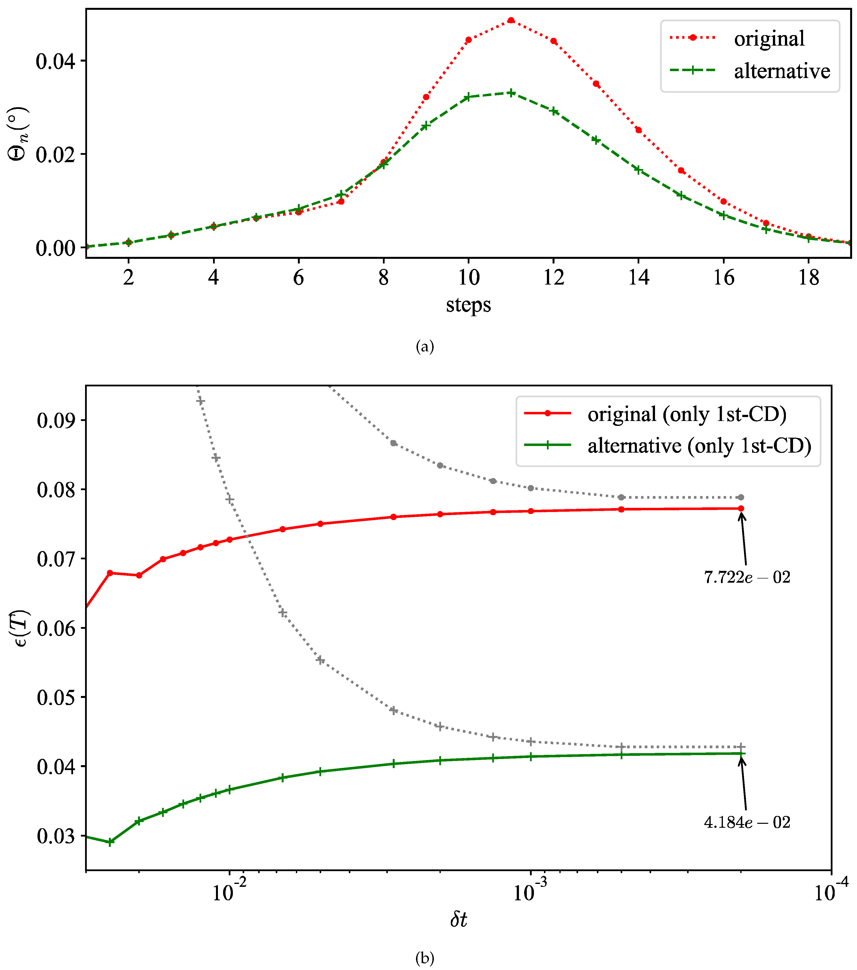 Preprints 113307 g003