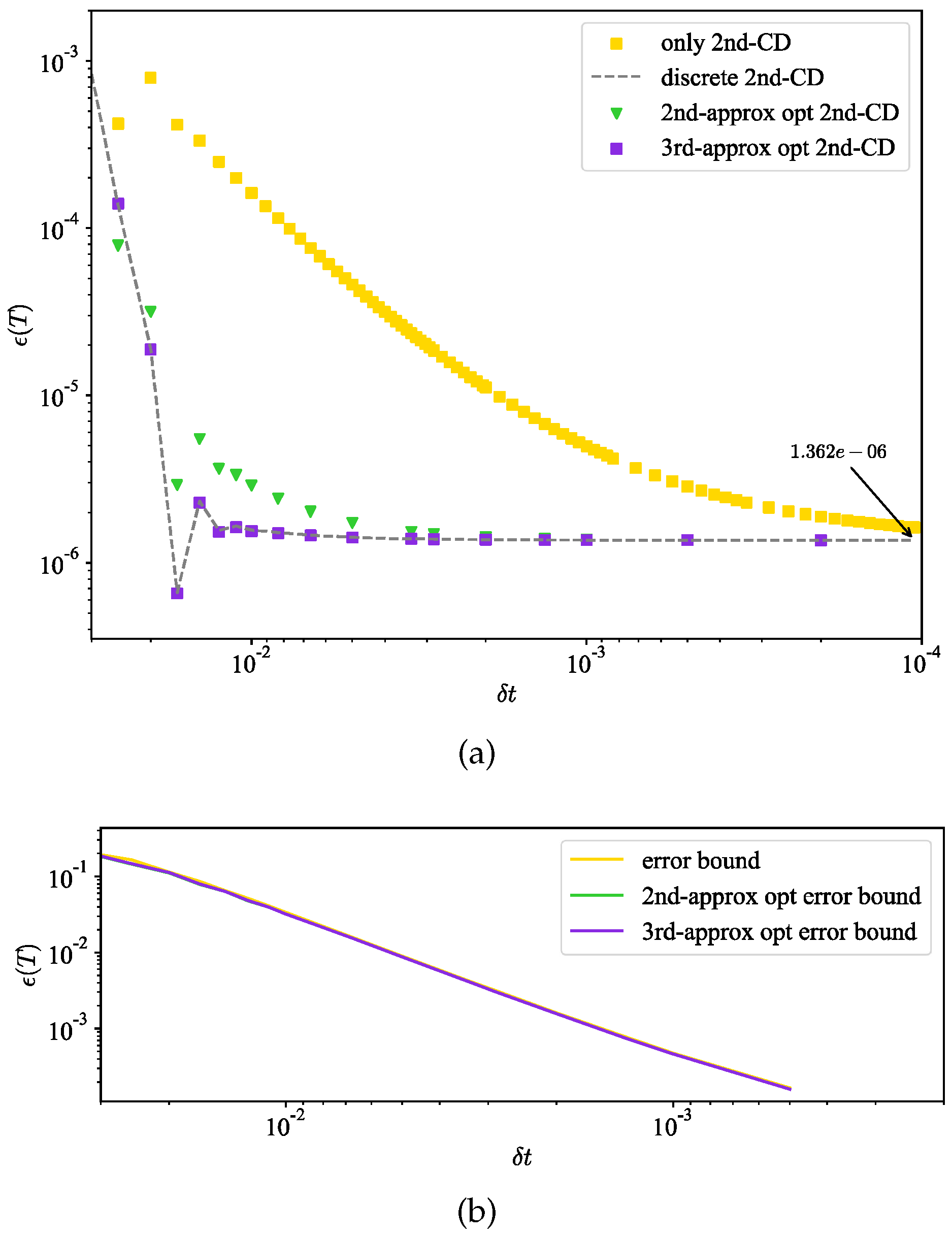 Preprints 113307 g004