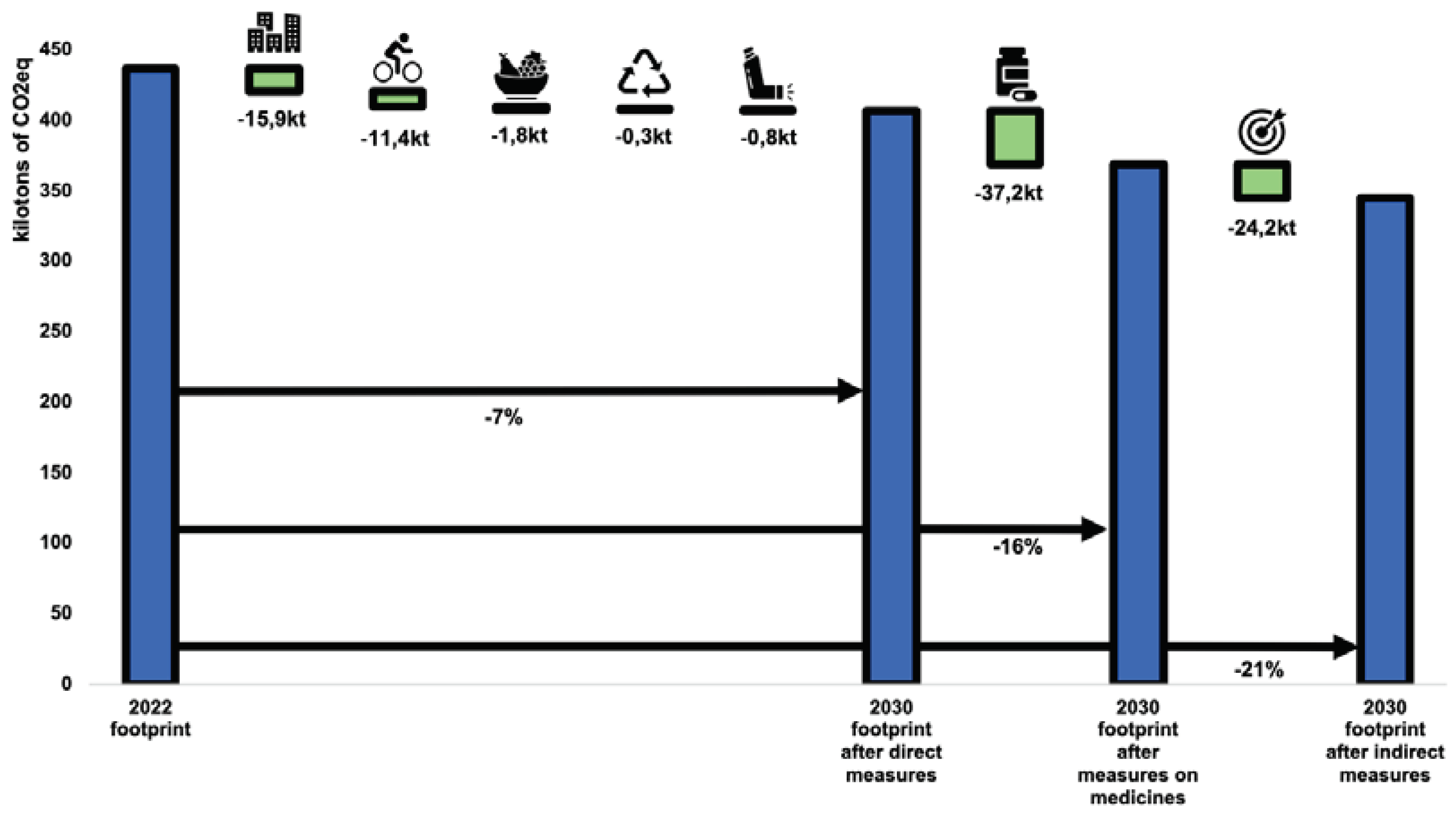 Preprints 103236 g006