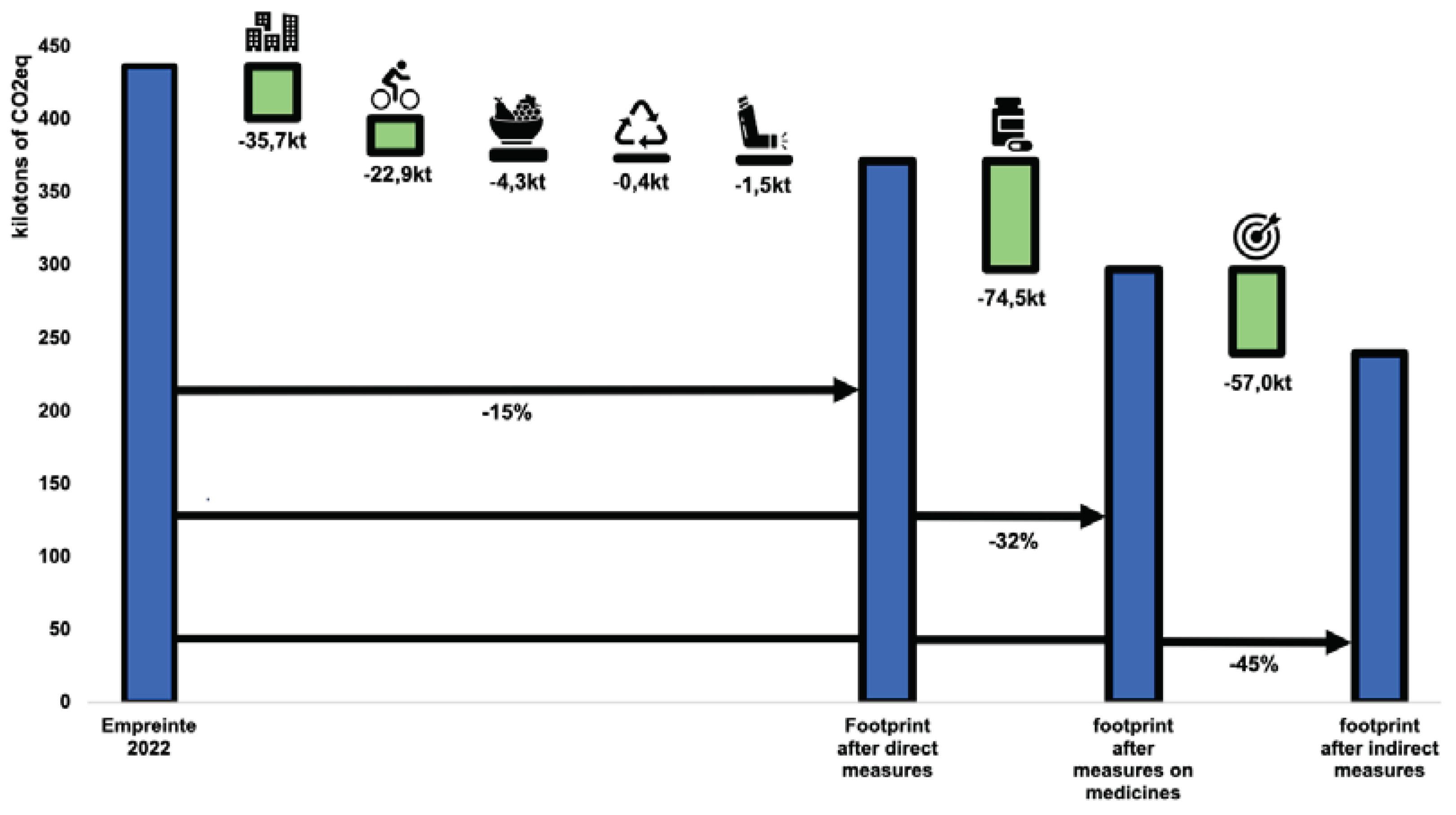 Preprints 103236 g007