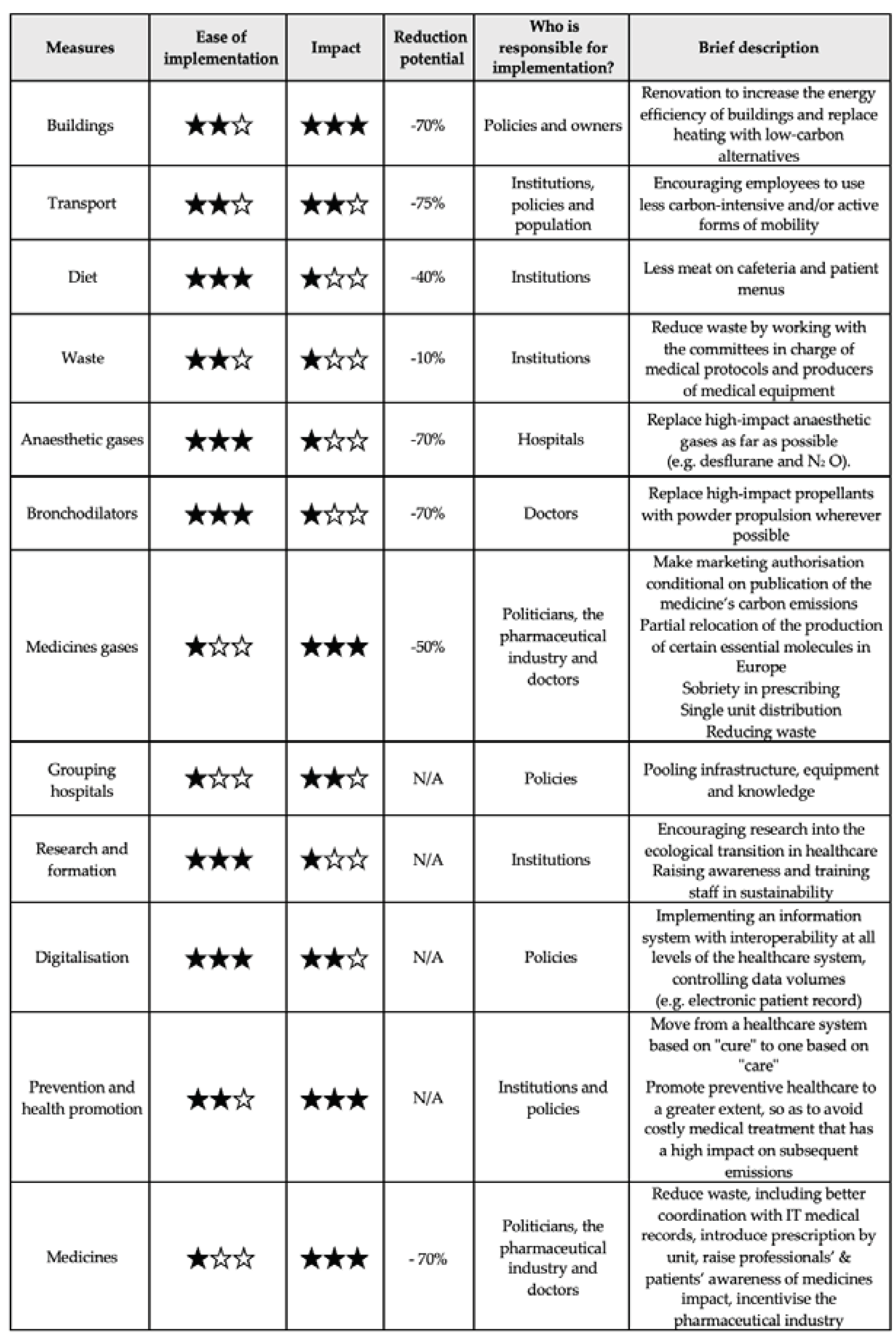 Preprints 103236 i001