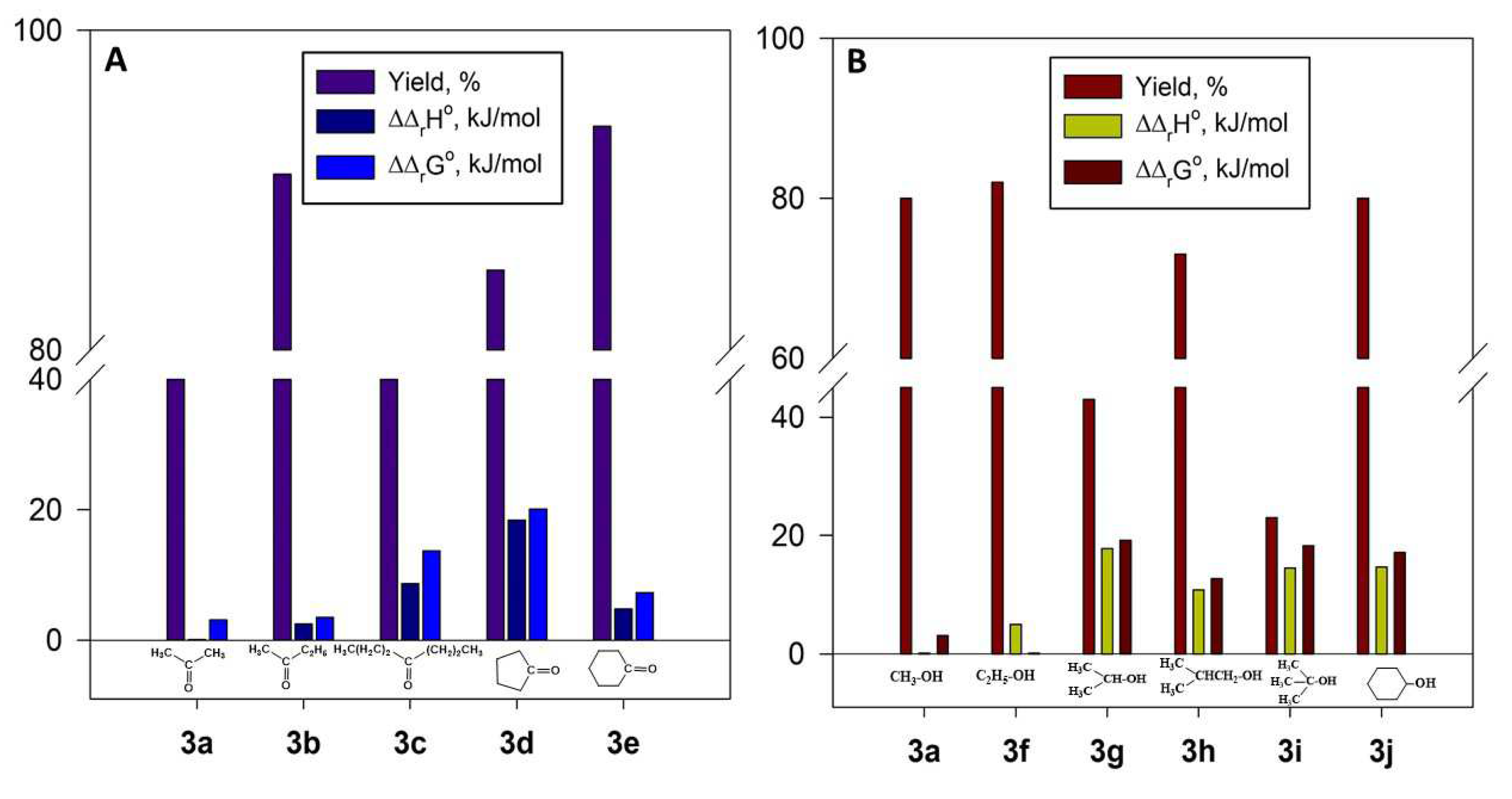 Preprints 89815 g006