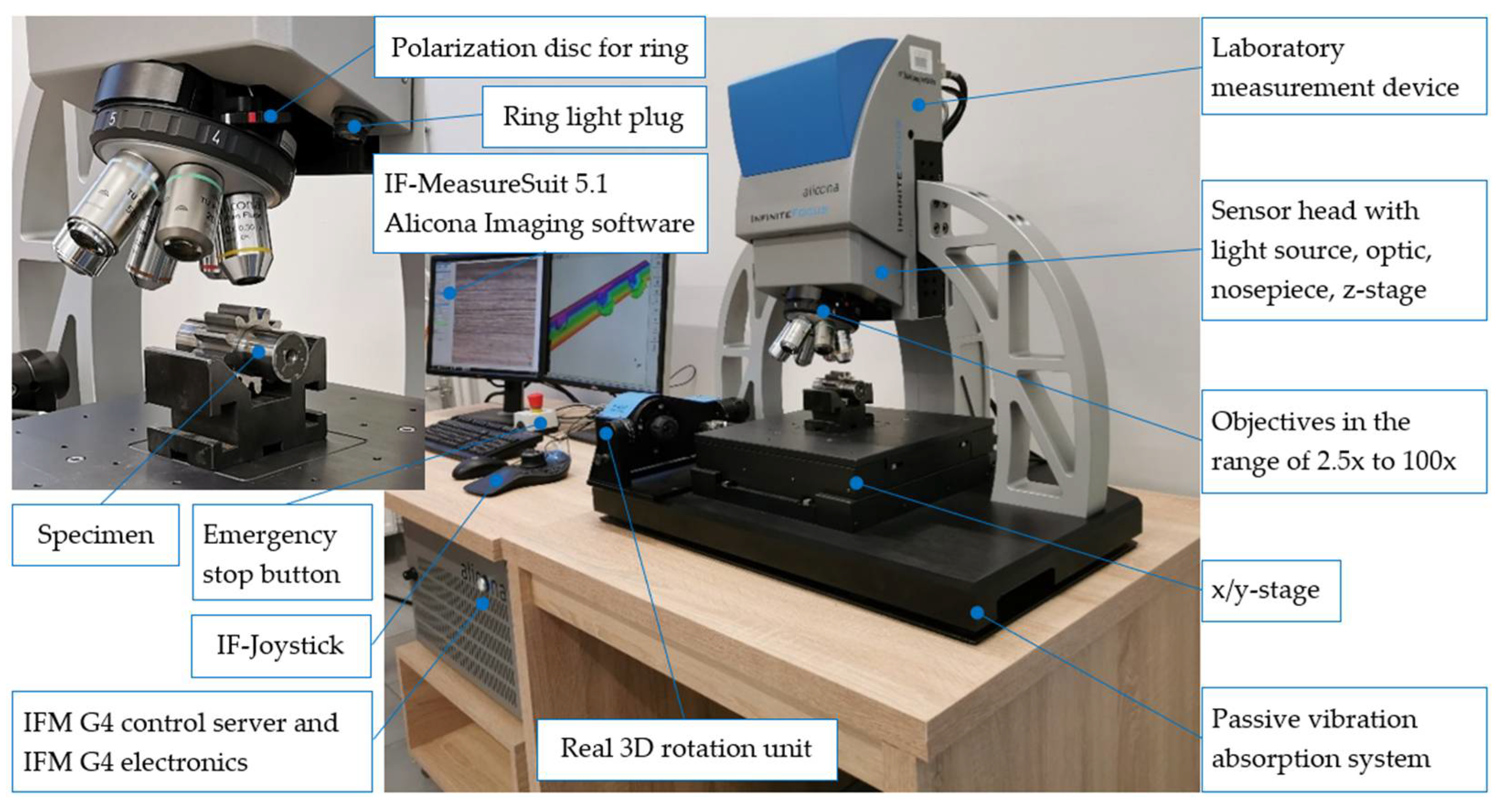 Preprints 105474 g013