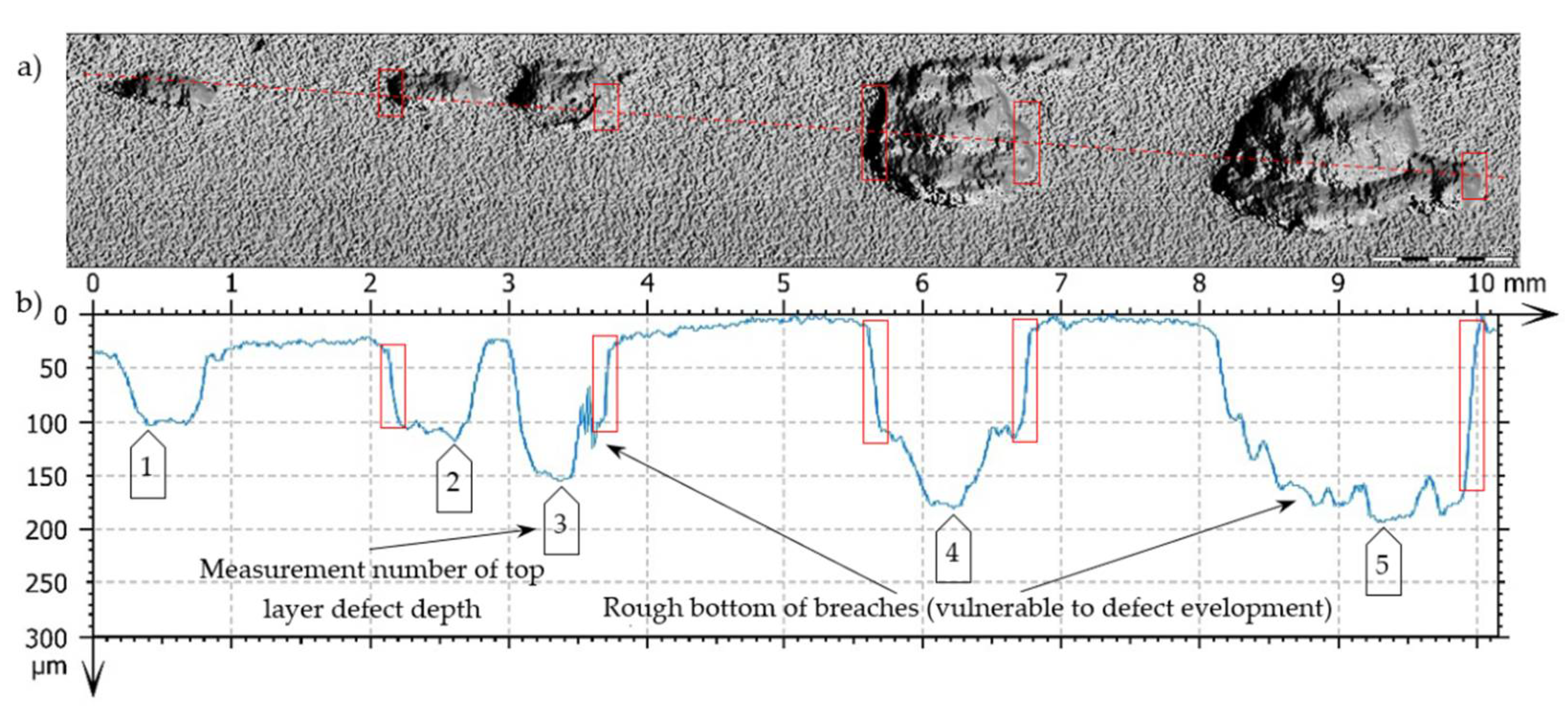 Preprints 105474 g014