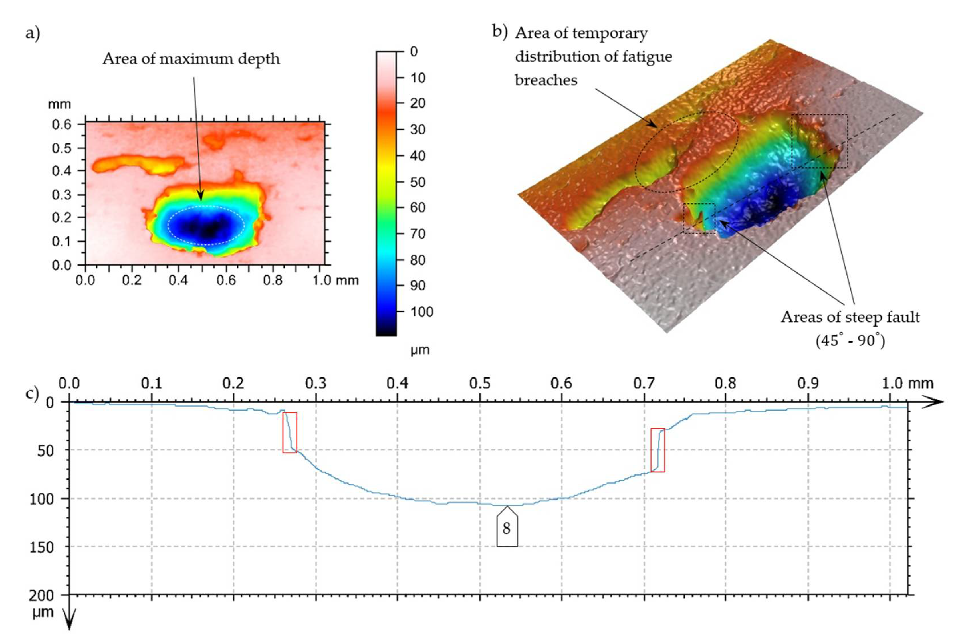 Preprints 105474 g017