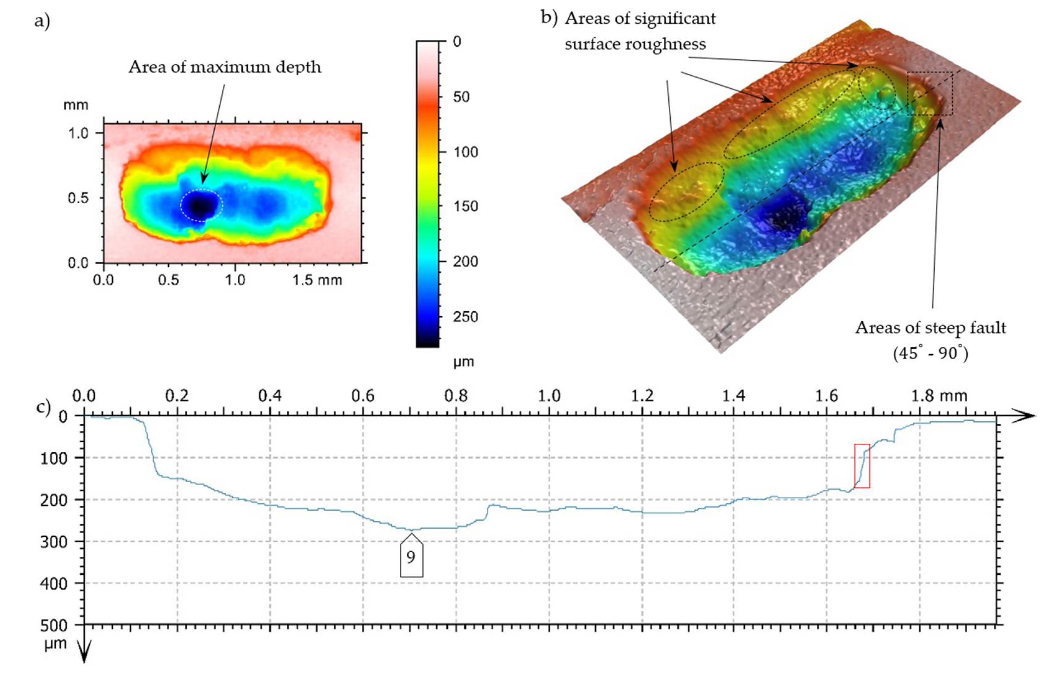 Preprints 105474 g018