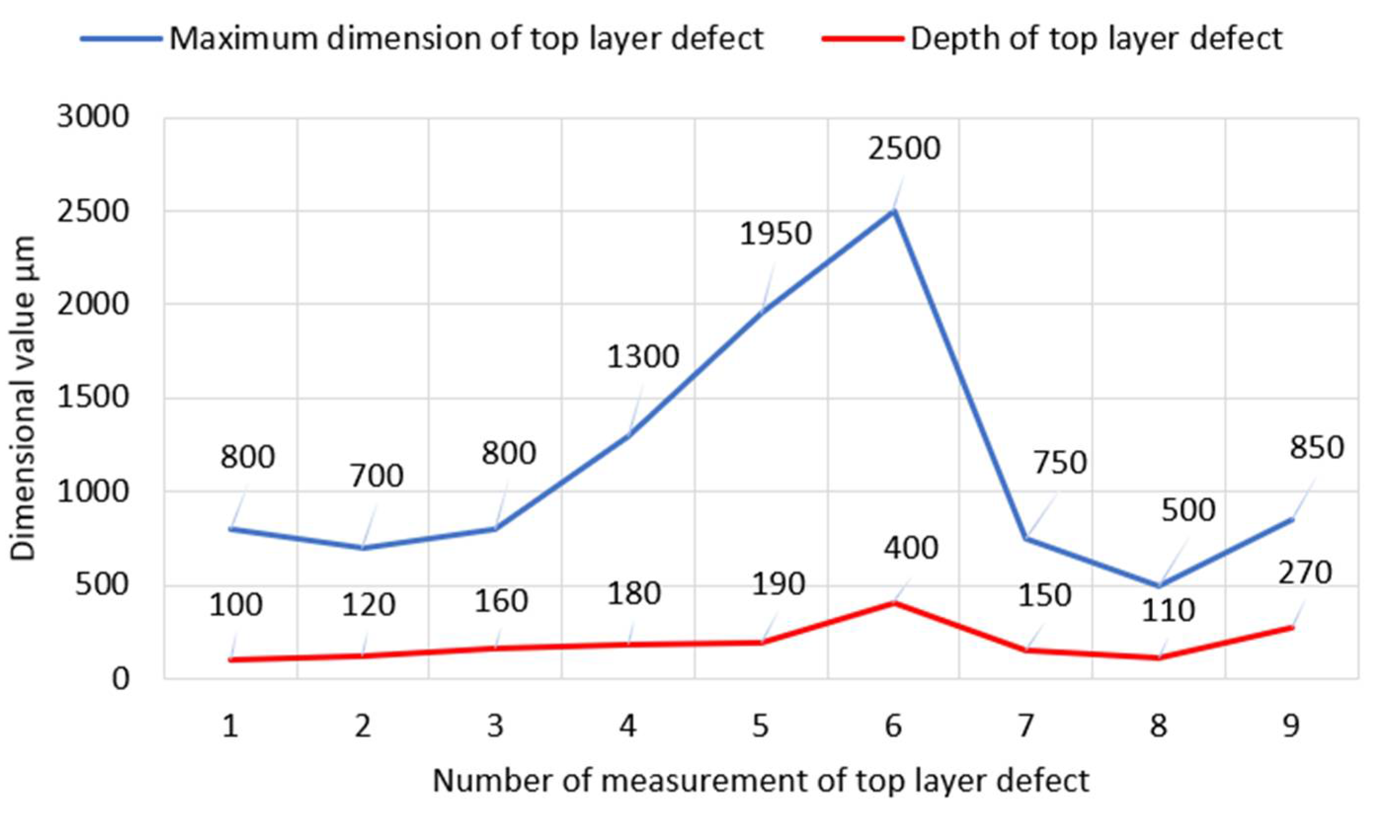 Preprints 105474 g020