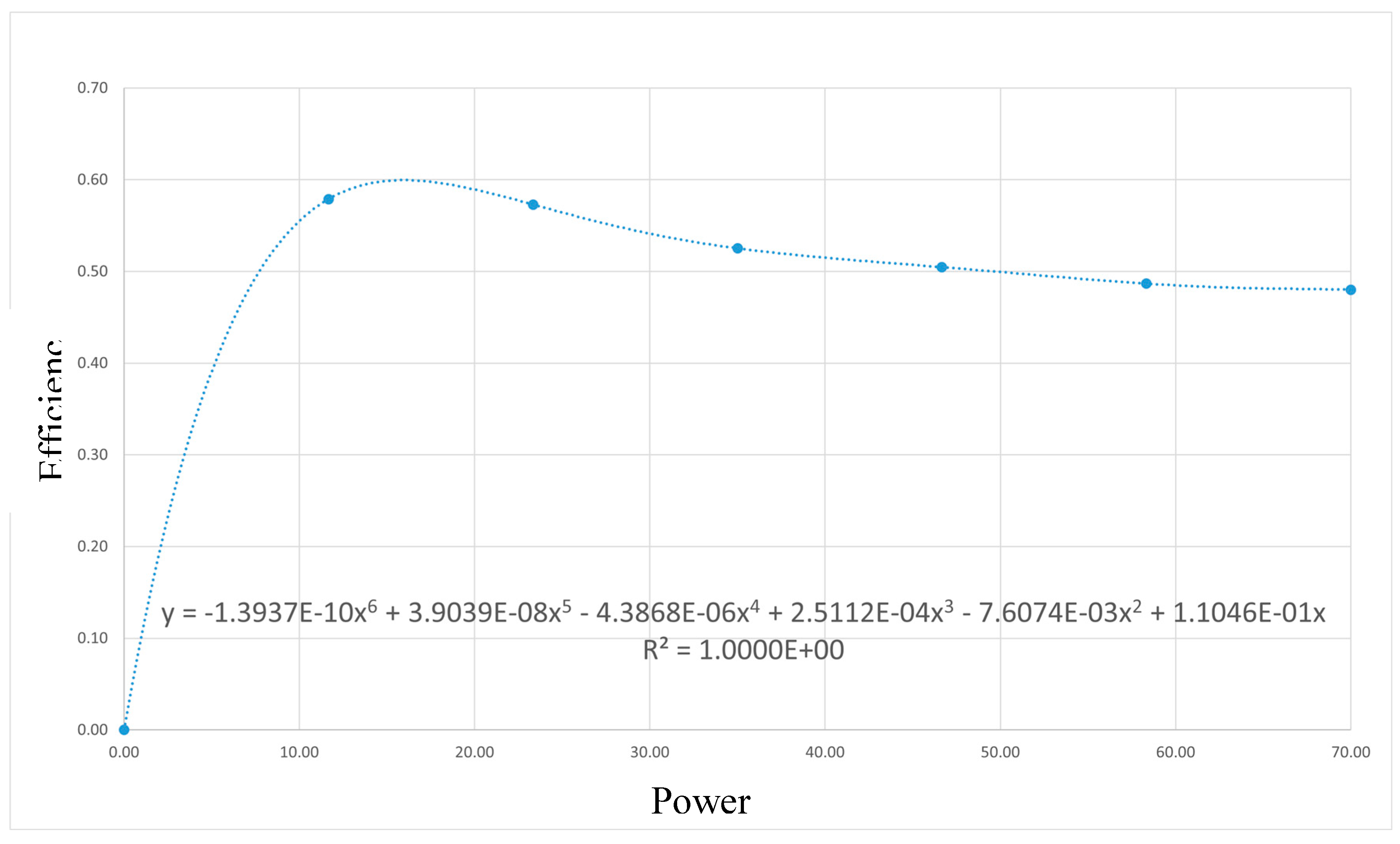 Preprints 77149 g003