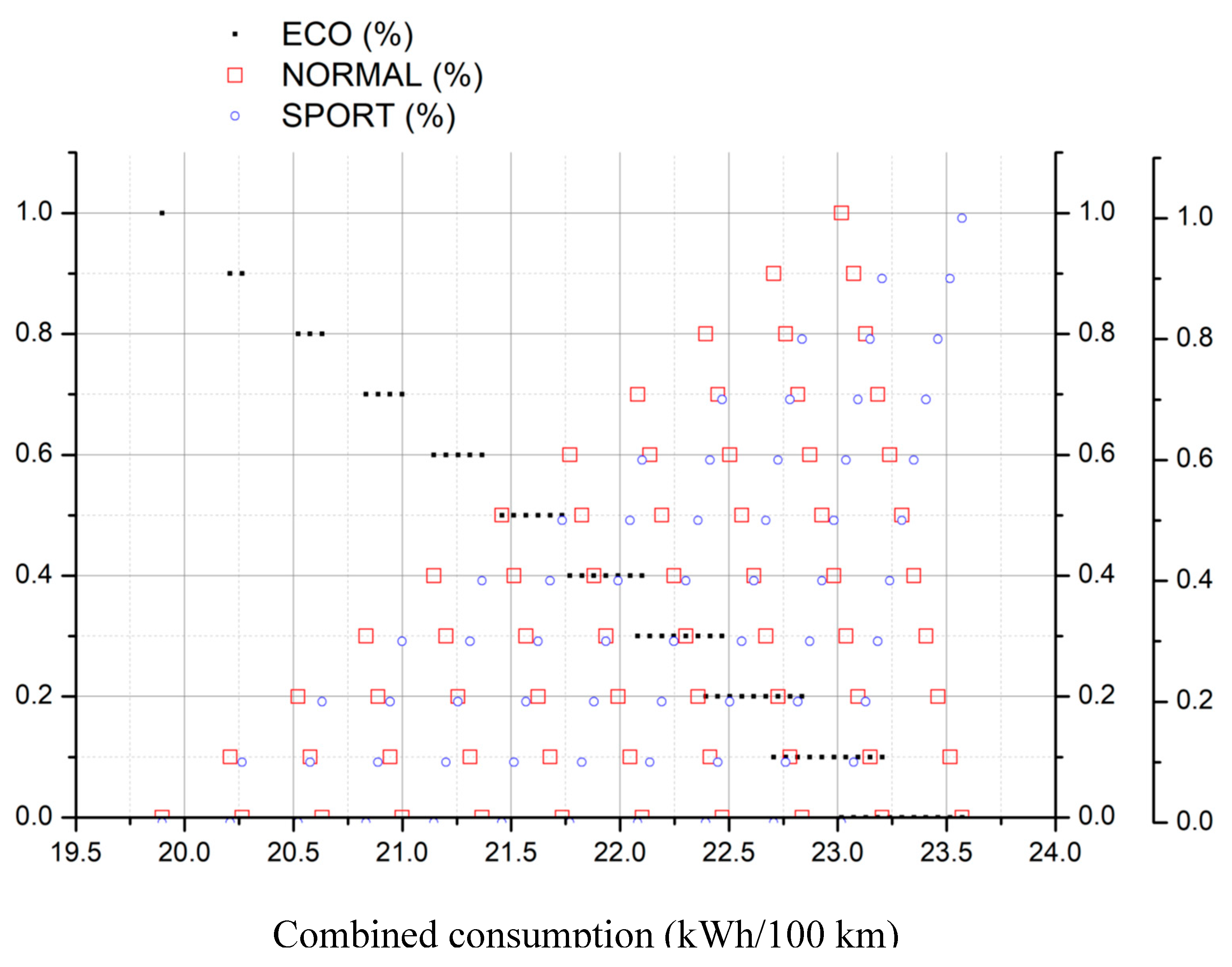 Preprints 77149 g006