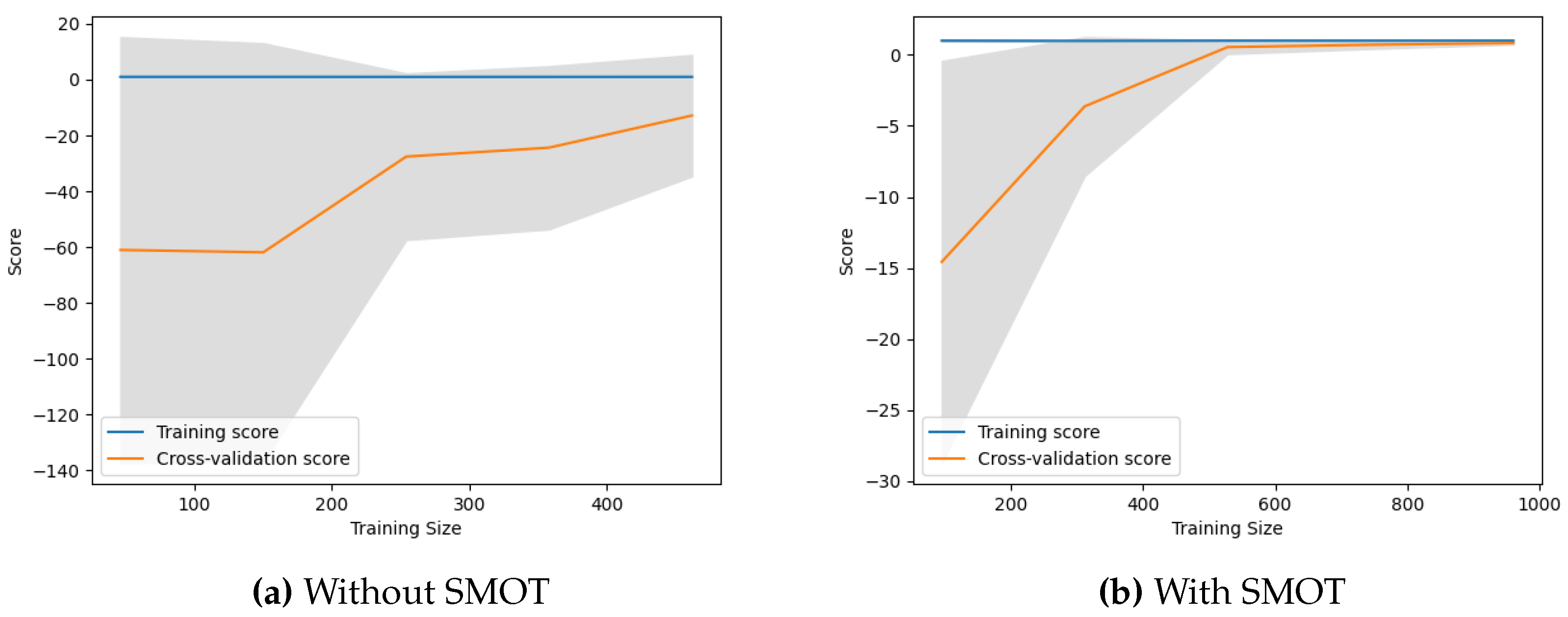 Preprints 118381 g002