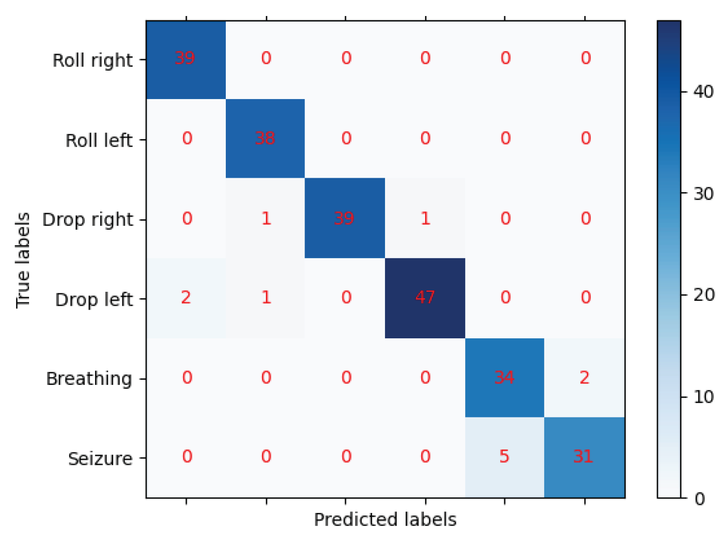 Preprints 118381 g003