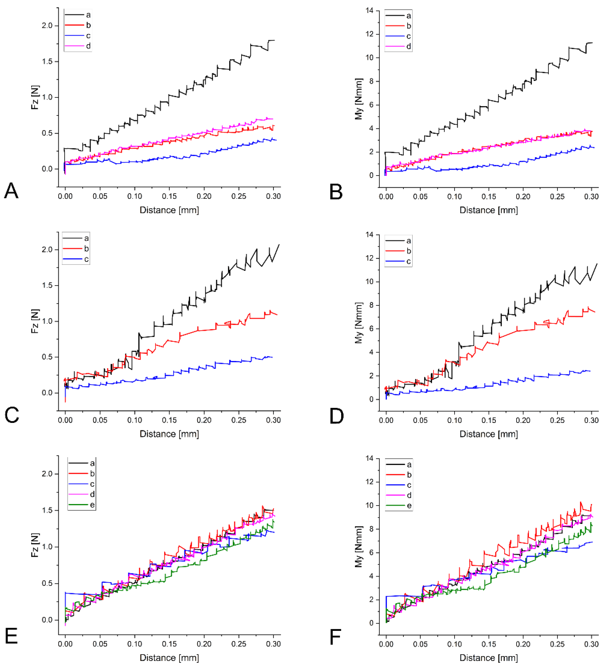 Preprints 117943 g003