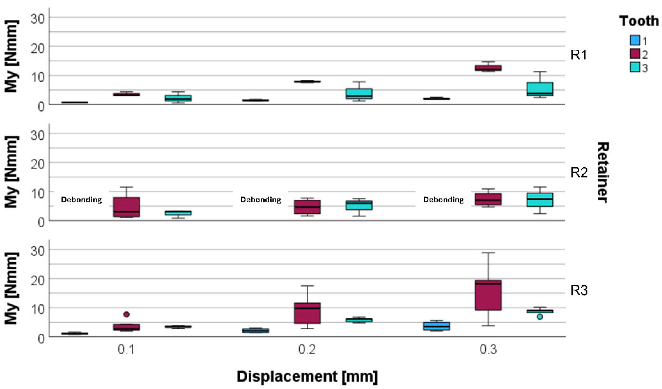 Preprints 117943 g005