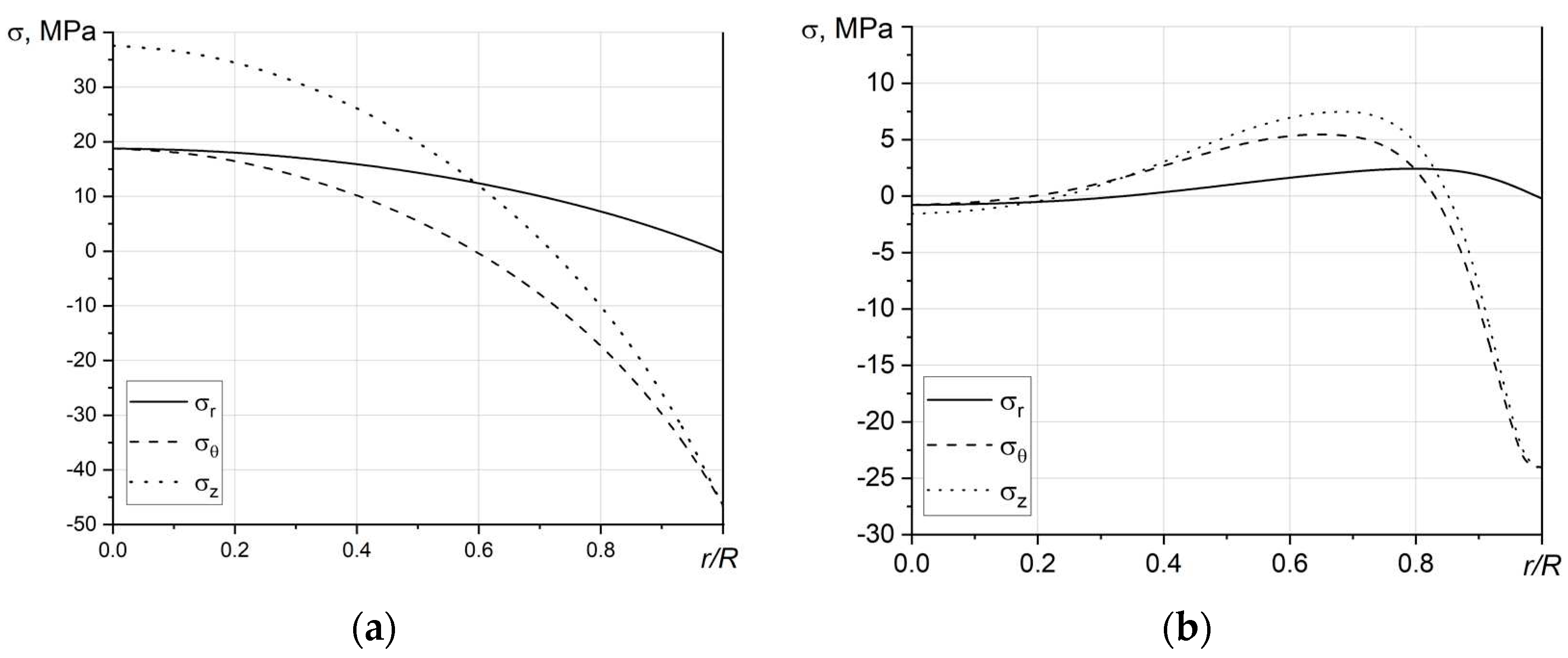 Preprints 87130 g005