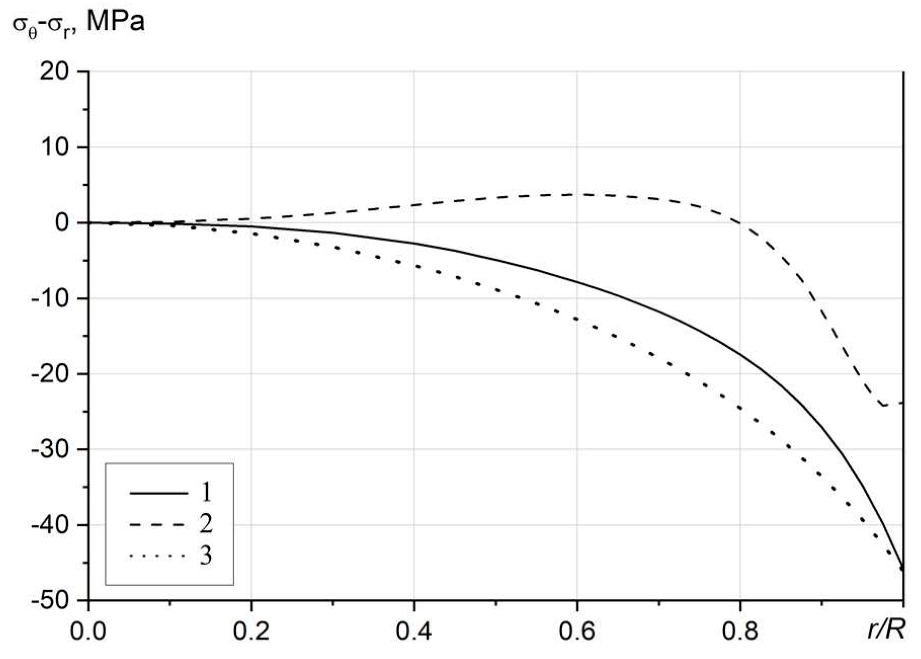 Preprints 87130 g006