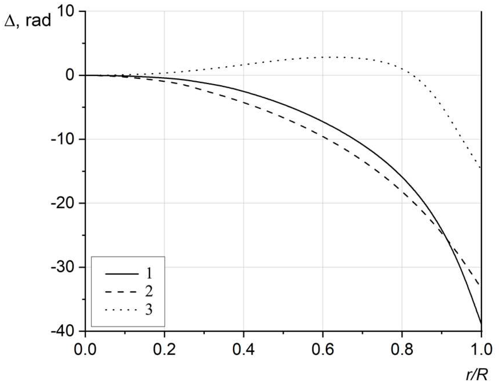 Preprints 87130 g007