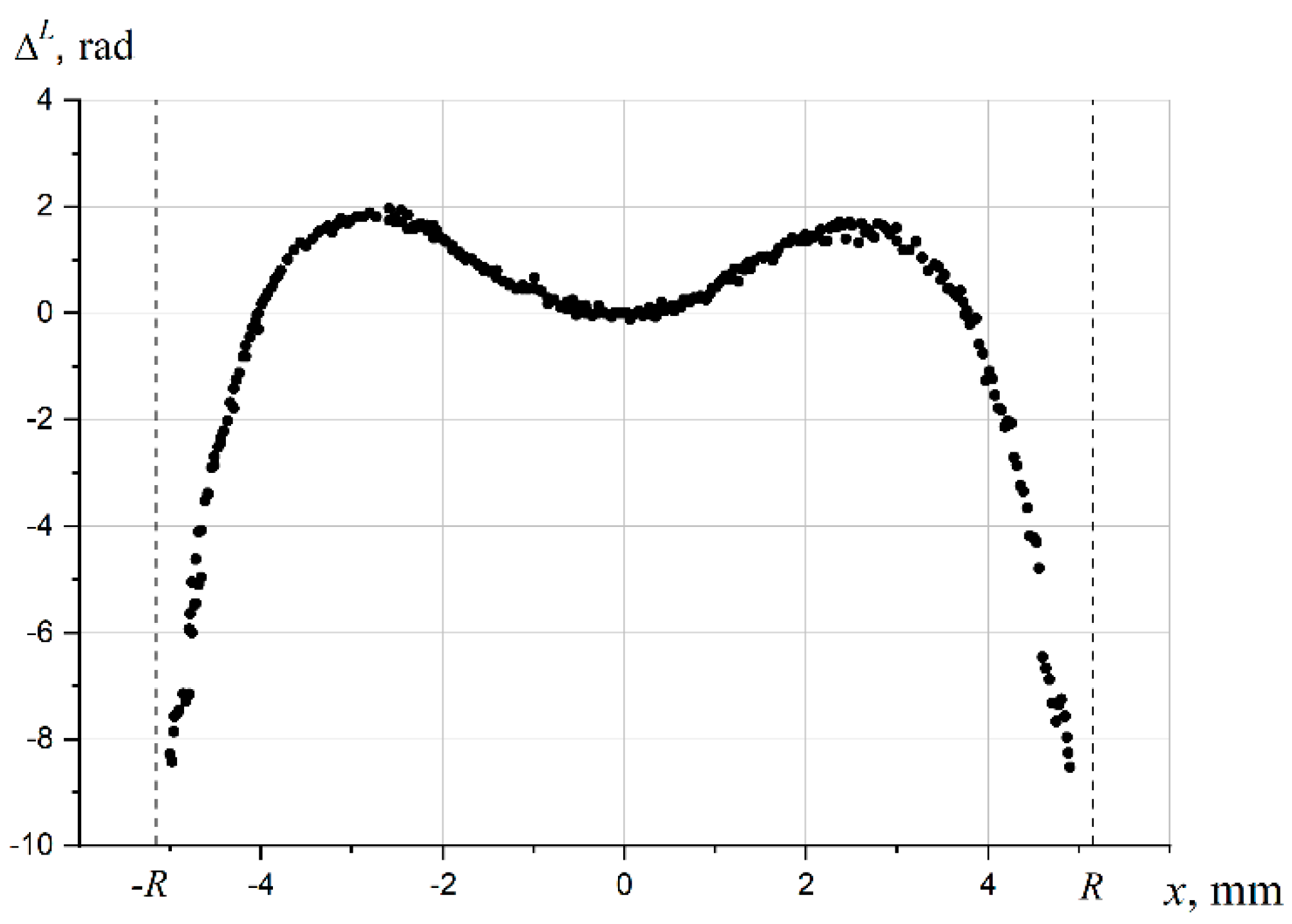 Preprints 87130 g008