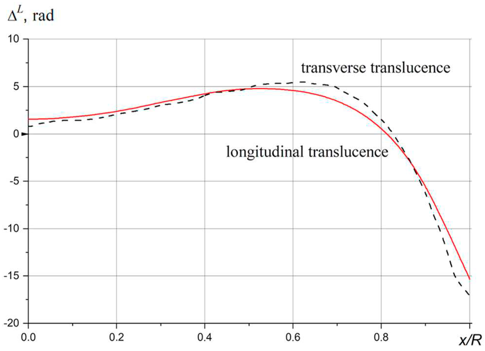 Preprints 87130 g009