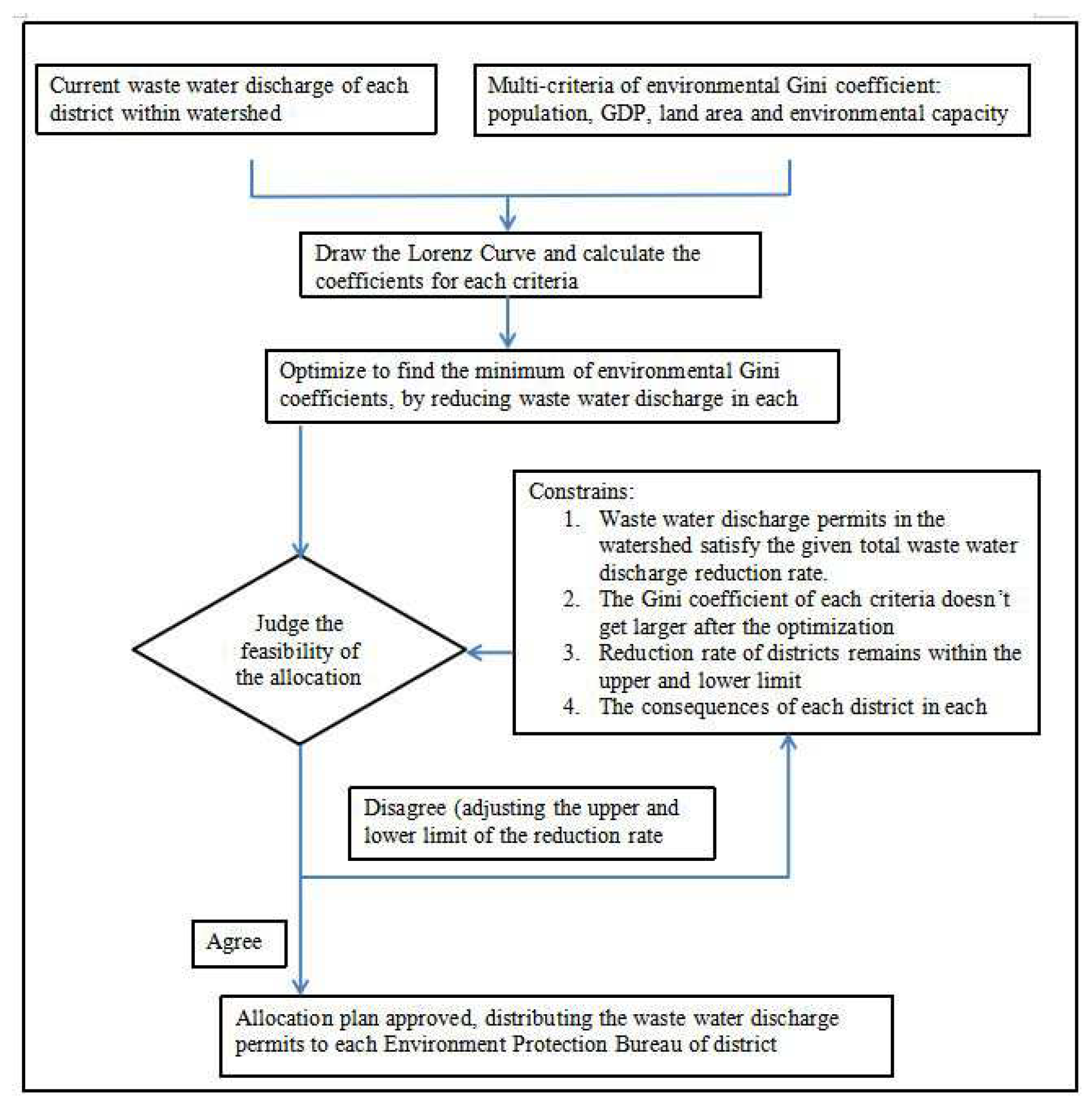 Preprints 72773 g004