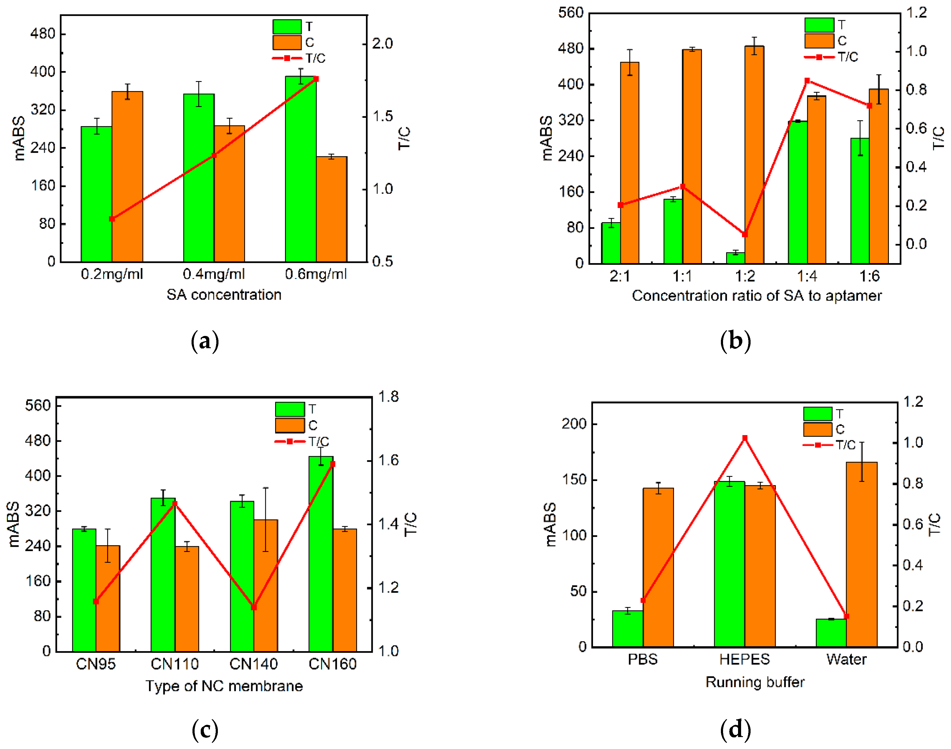 Preprints 99371 g003