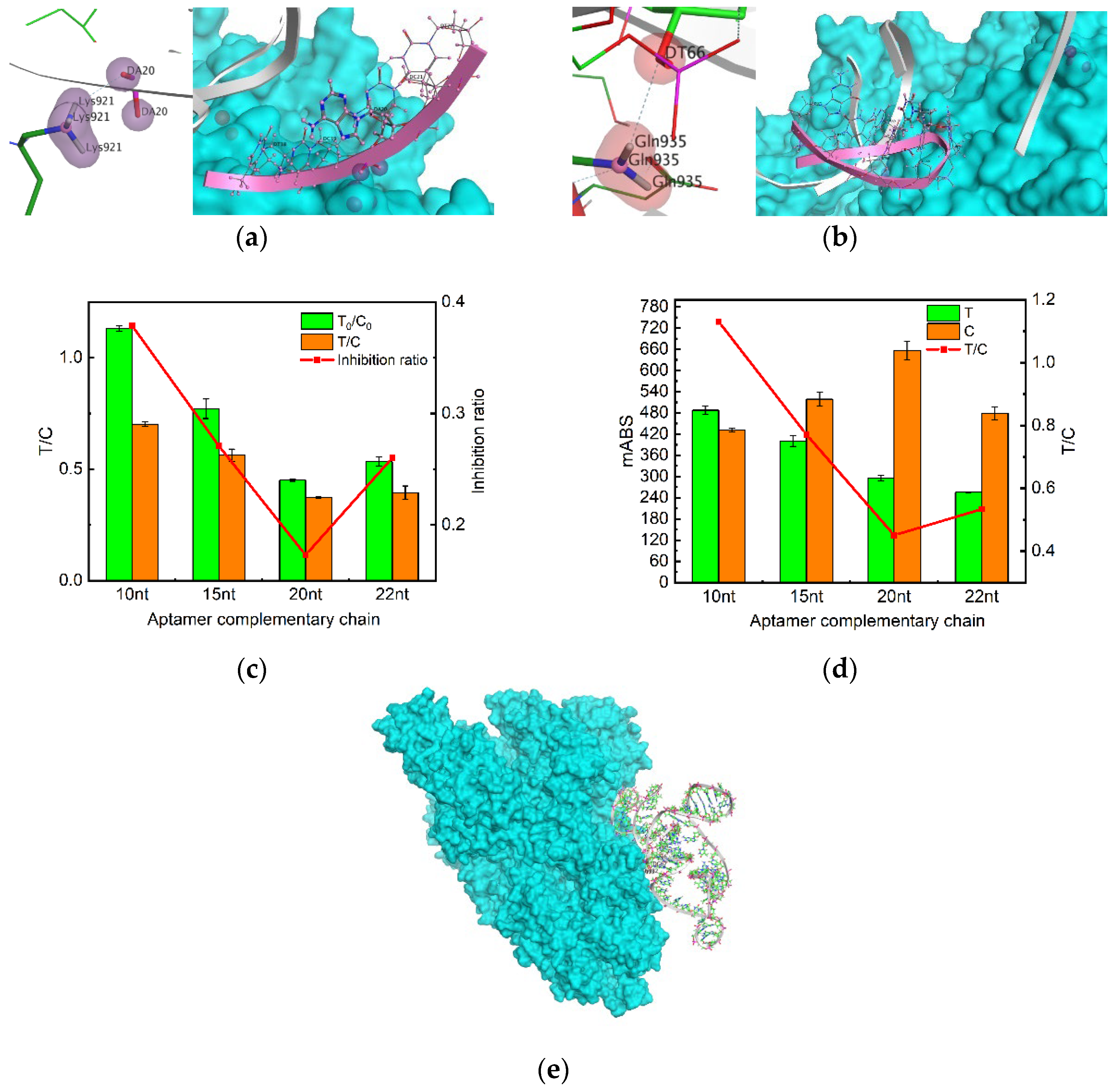 Preprints 99371 g004