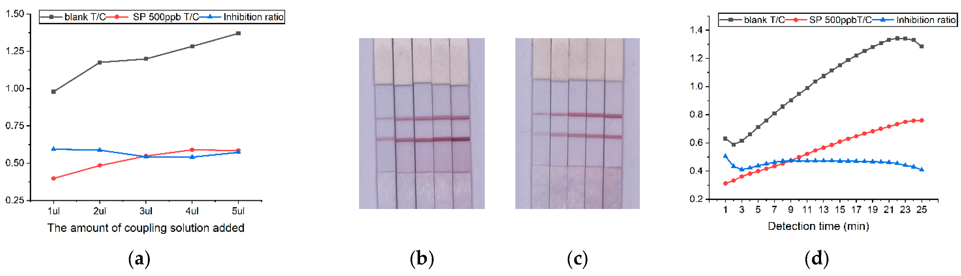 Preprints 99371 g005