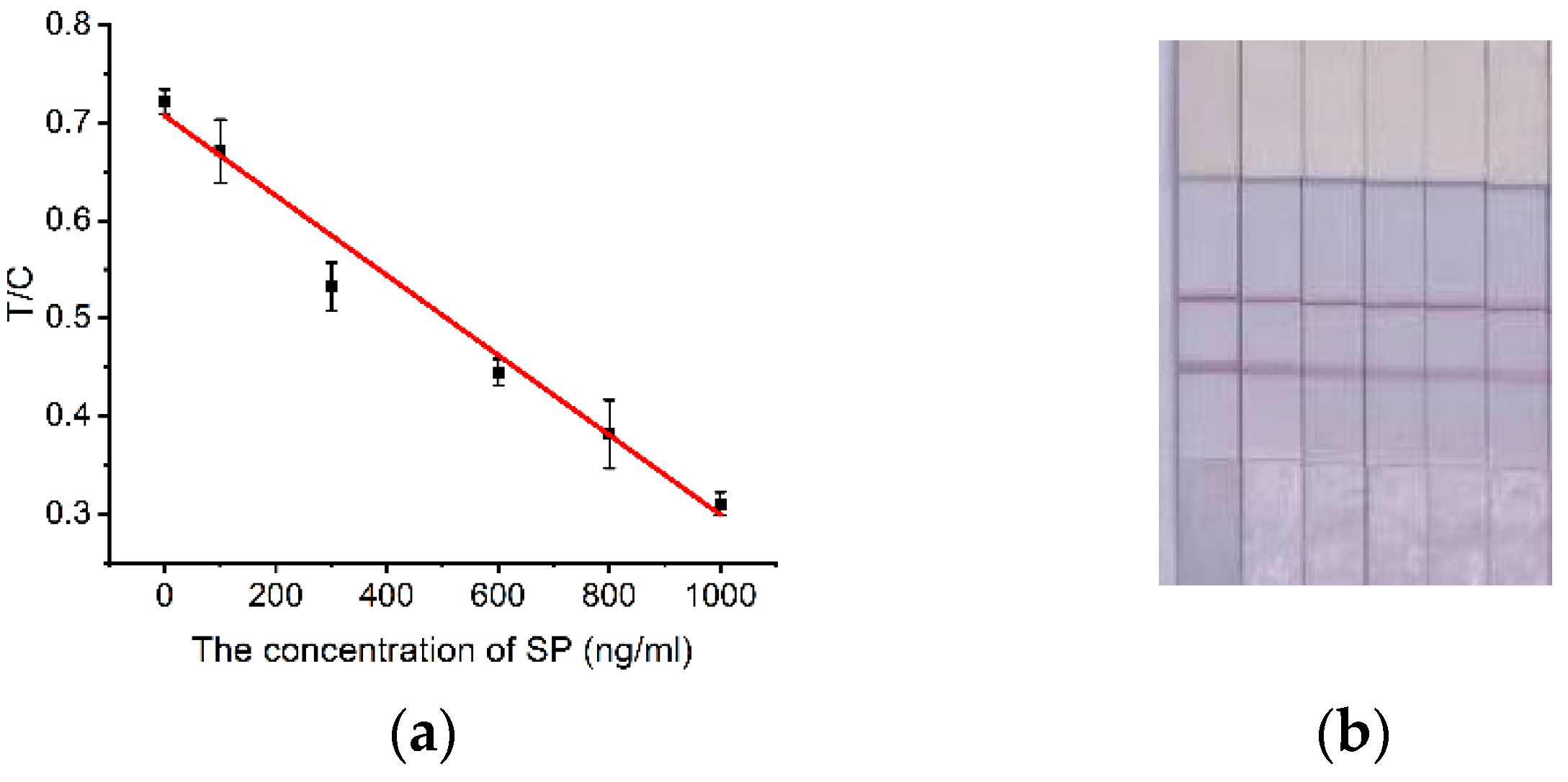 Preprints 99371 g006