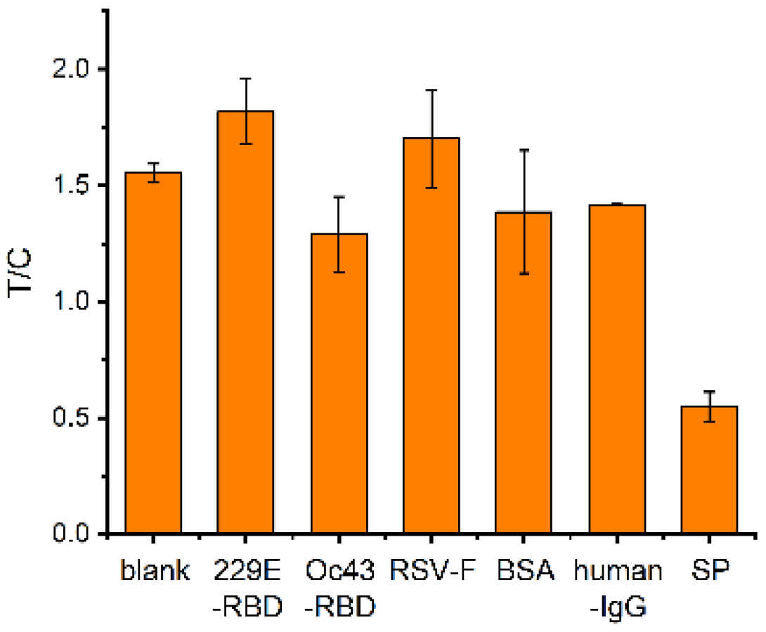 Preprints 99371 g007