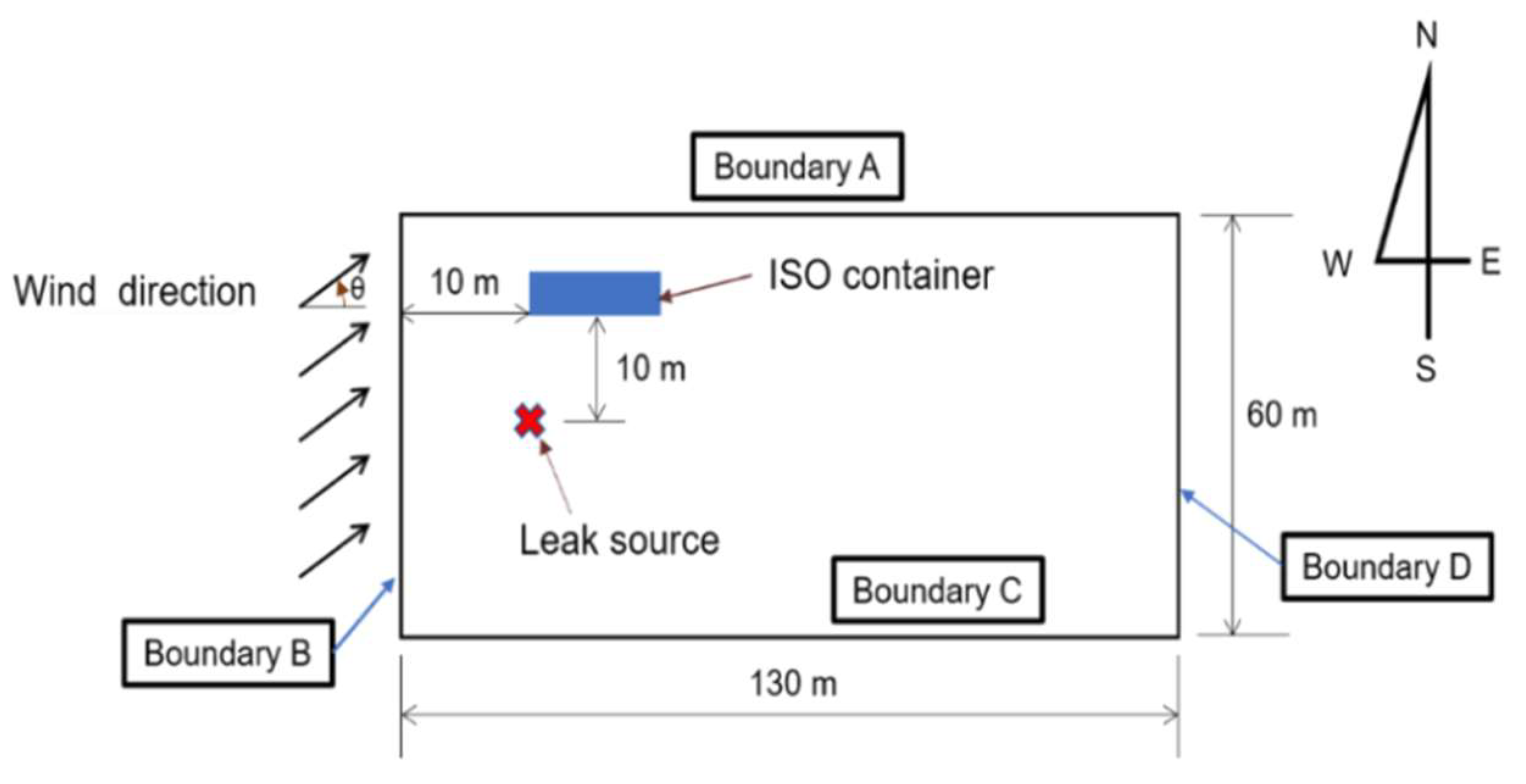 Preprints 88468 g001