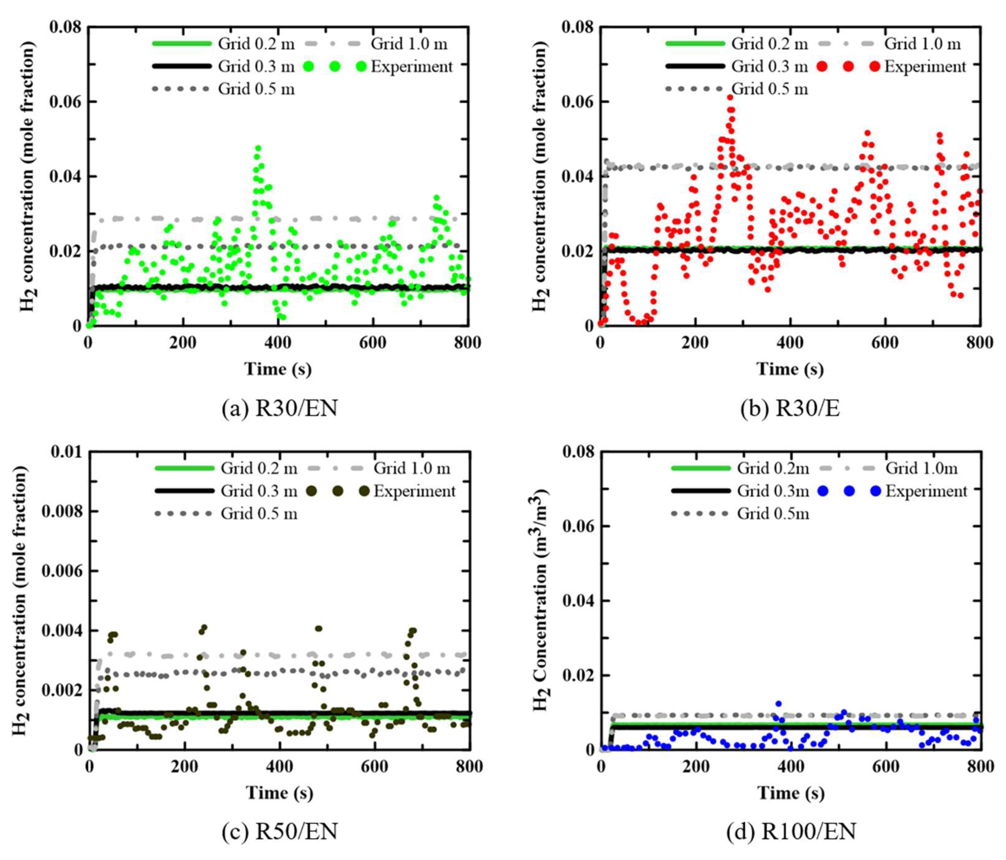 Preprints 88468 g004