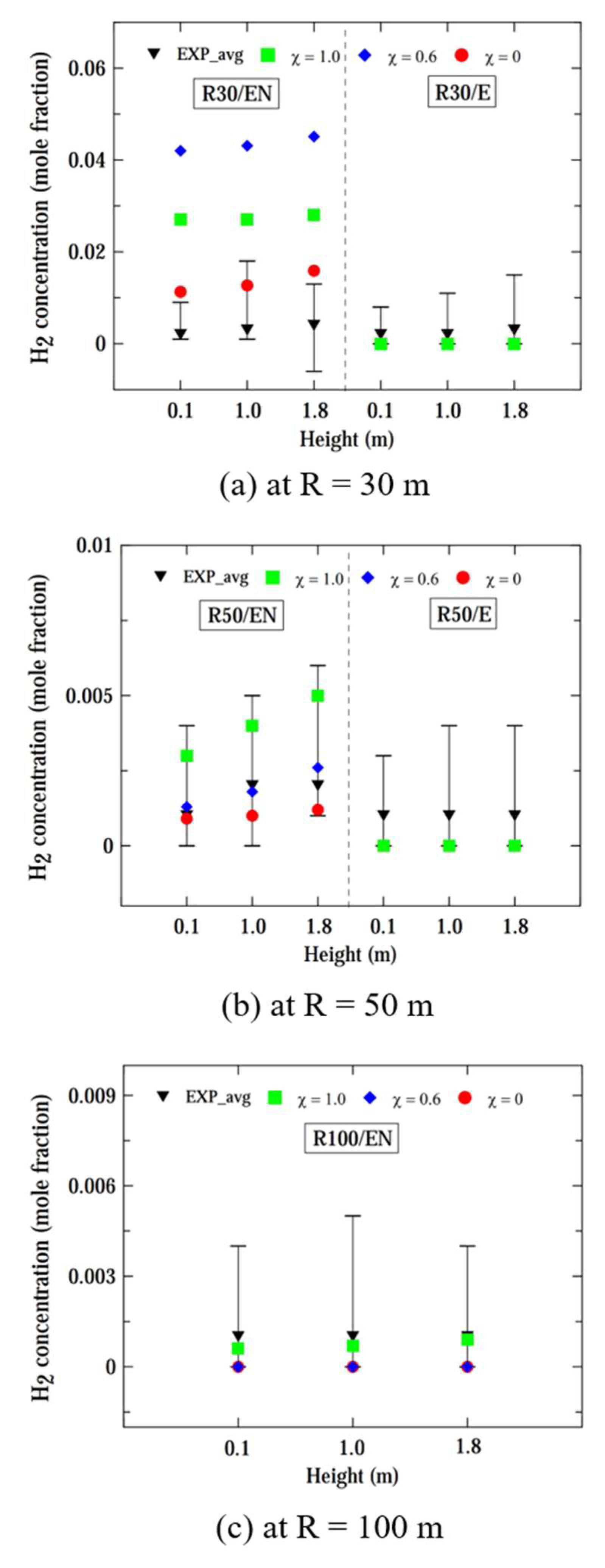 Preprints 88468 g005