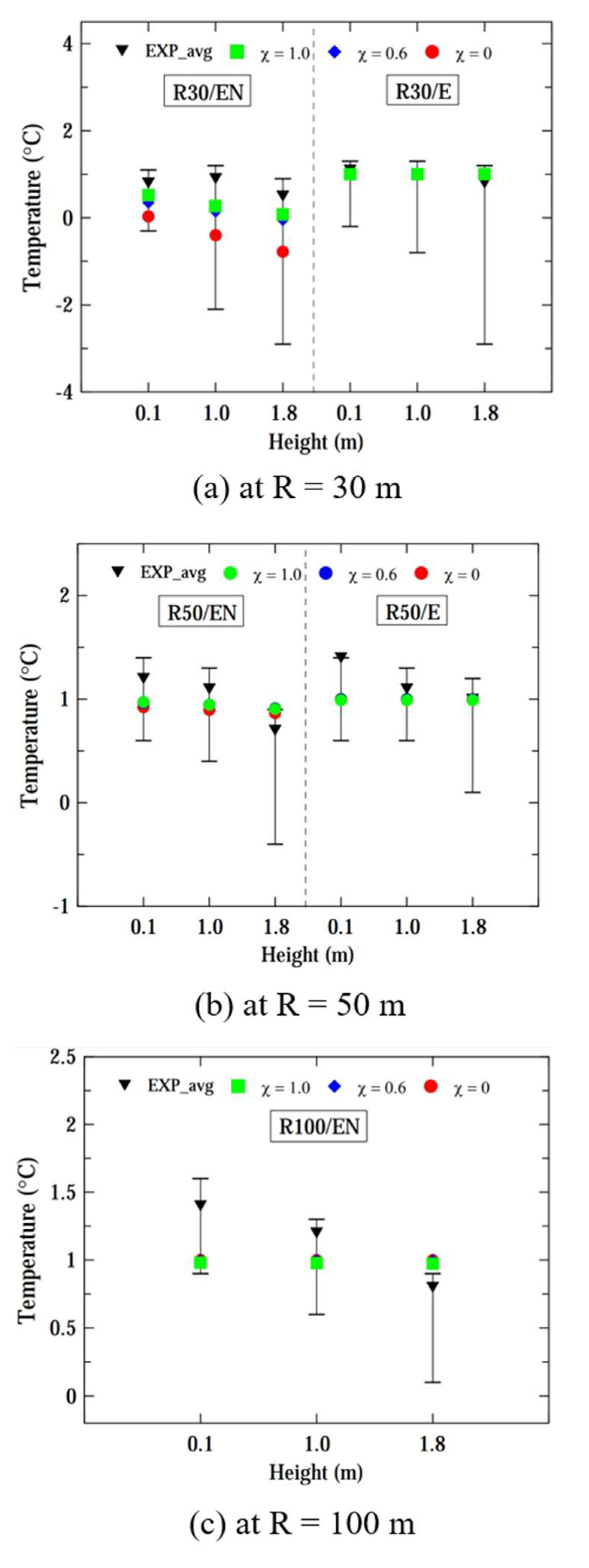 Preprints 88468 g006