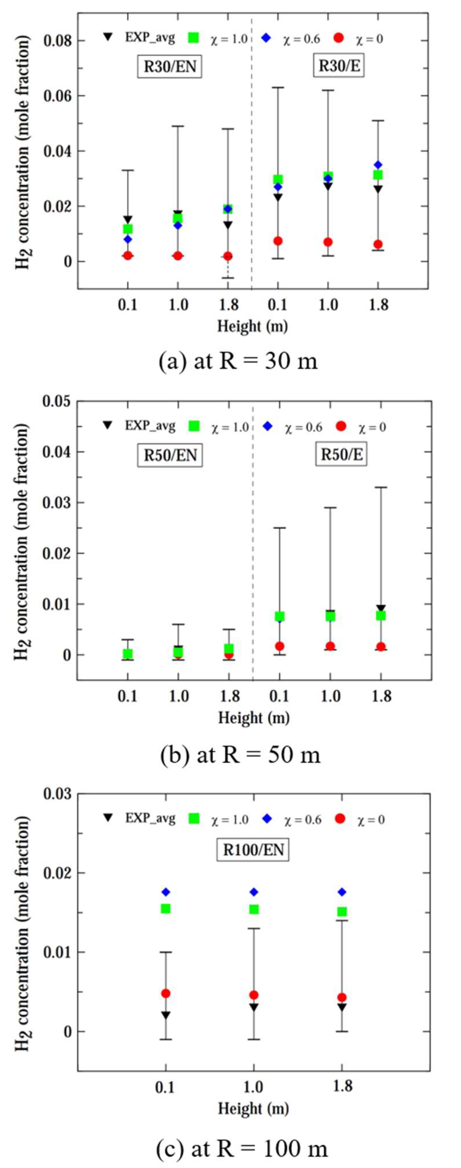 Preprints 88468 g007