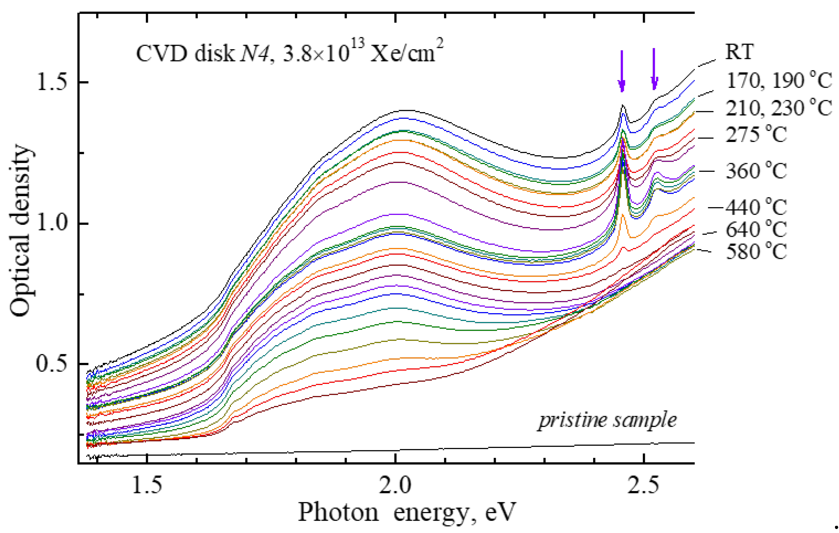 Preprints 105170 g004