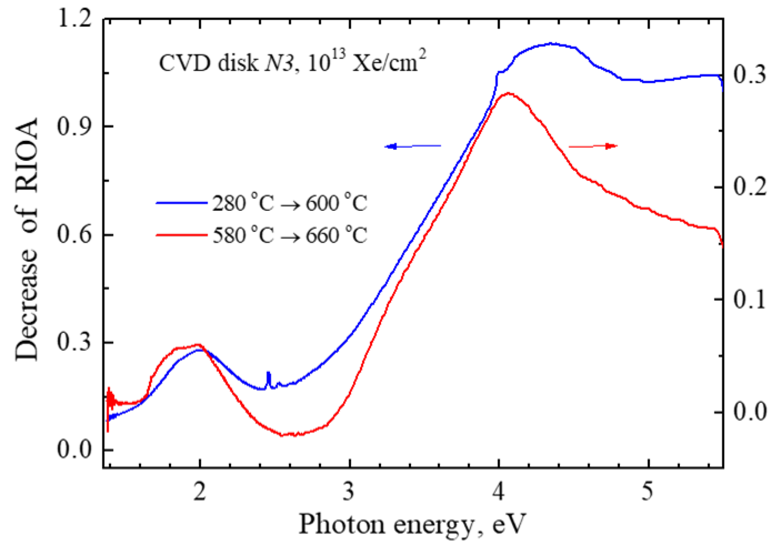 Preprints 105170 g006