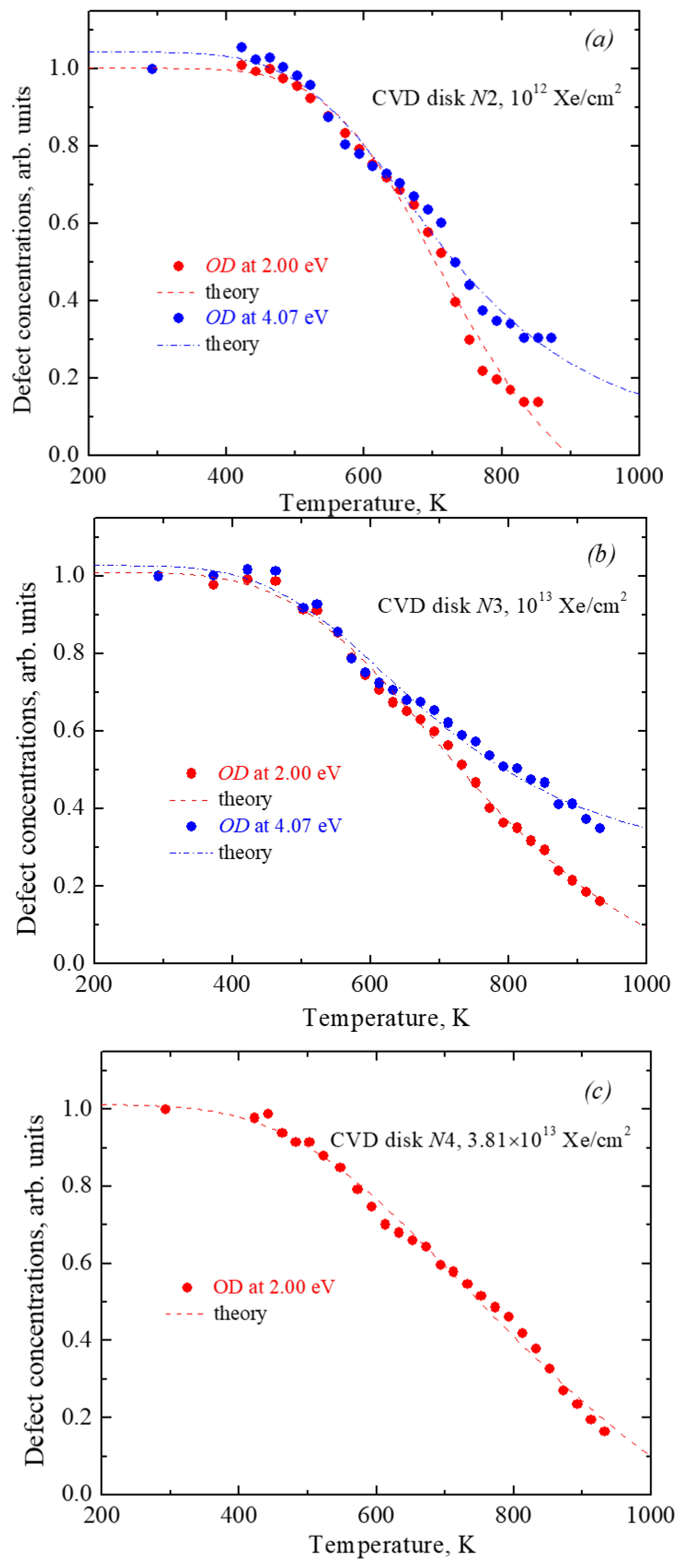 Preprints 105170 g008