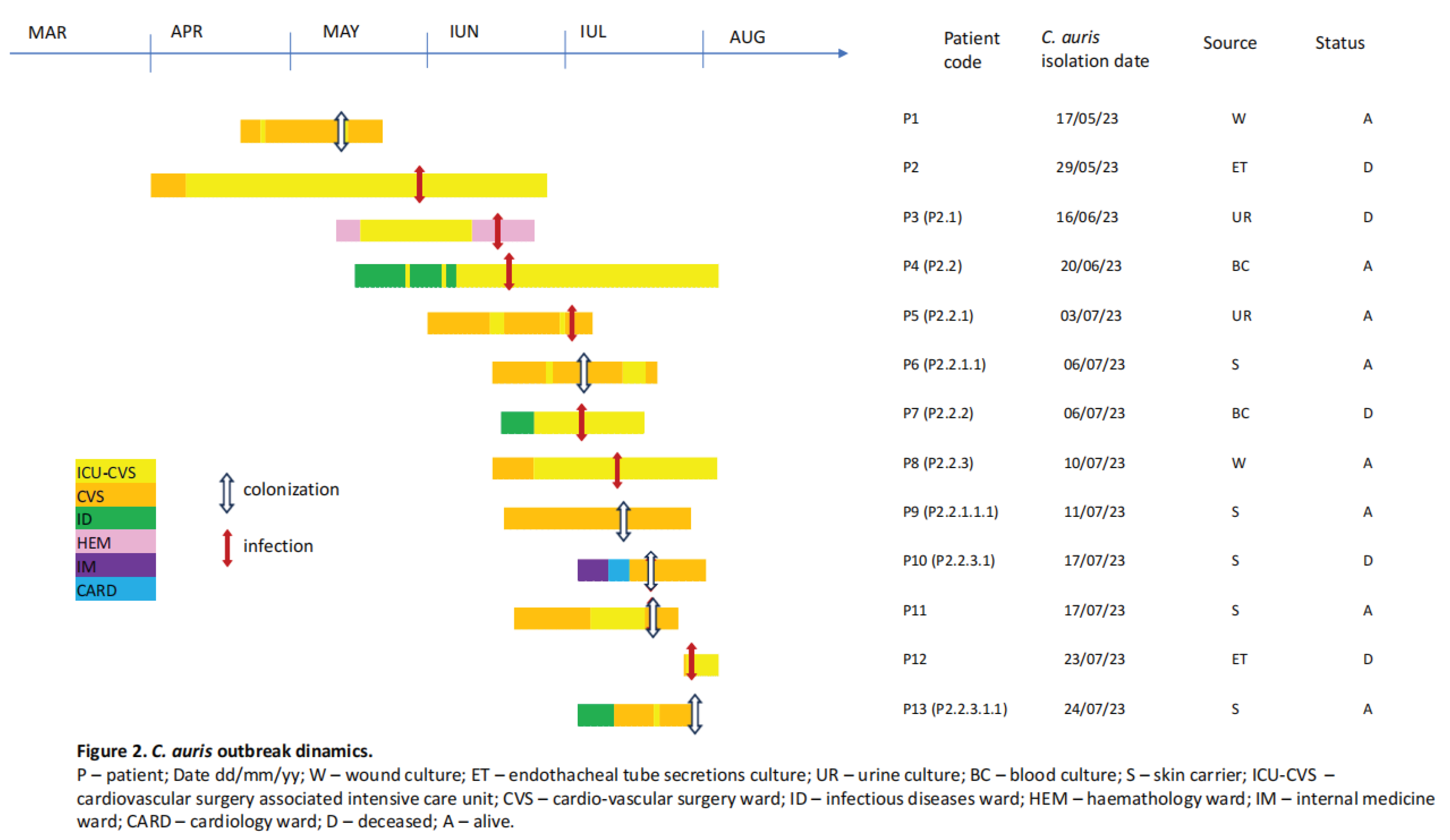 Preprints 101368 g002