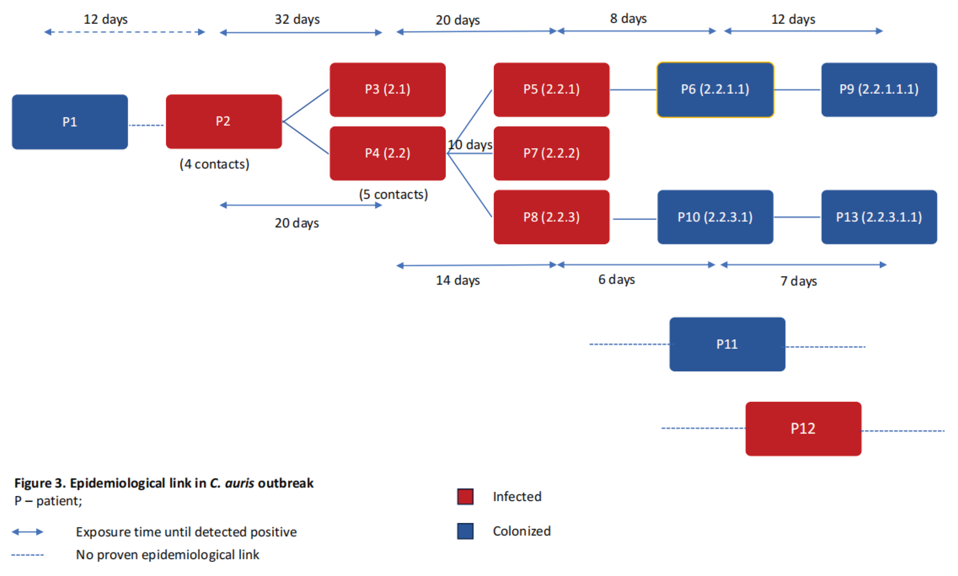 Preprints 101368 g003