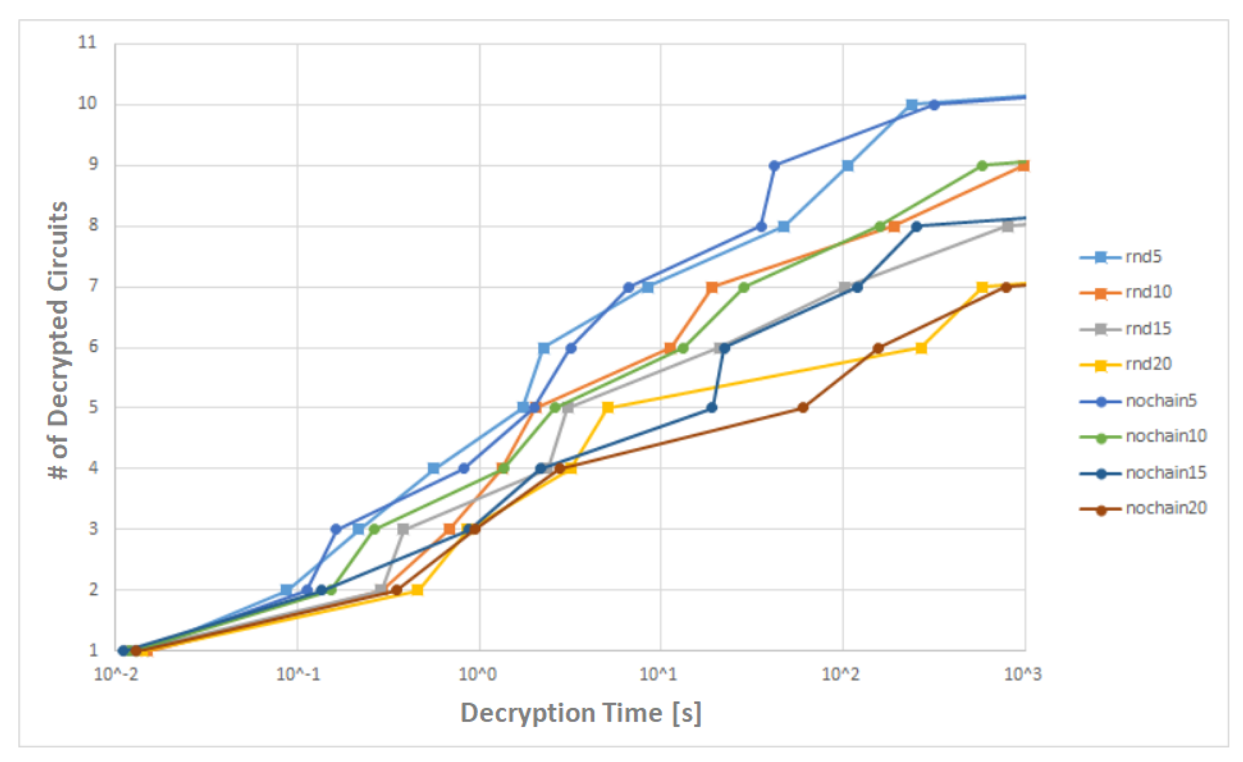 Preprints 100811 g006