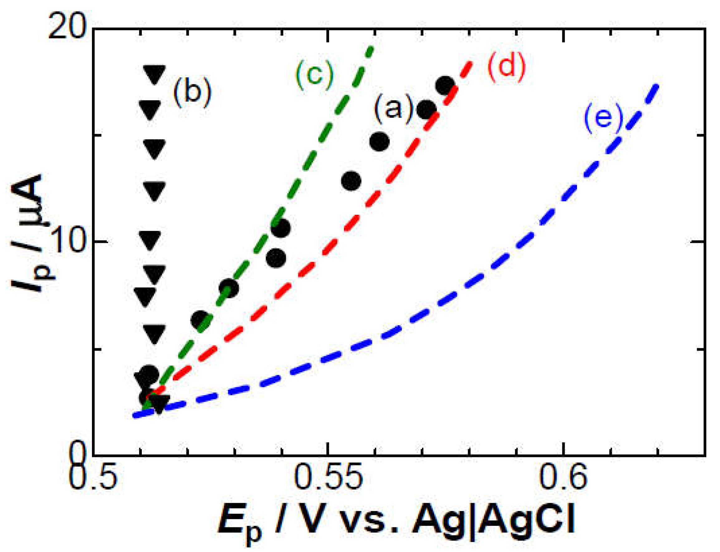 Preprints 82475 g003