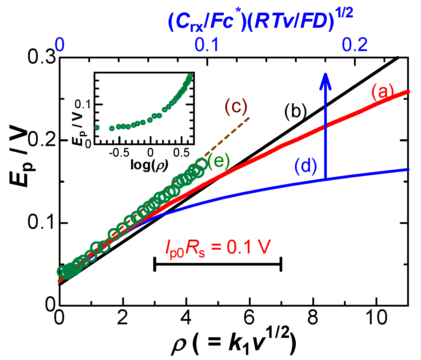 Preprints 82475 g006