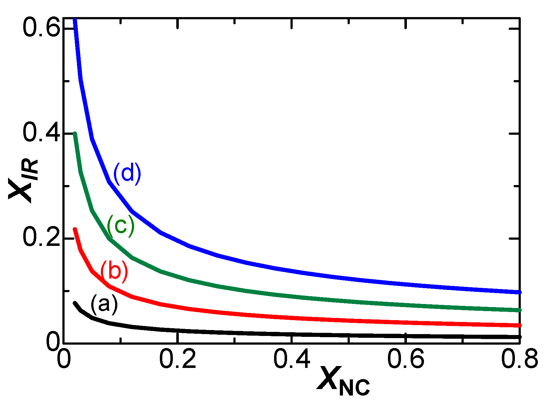 Preprints 82475 g008