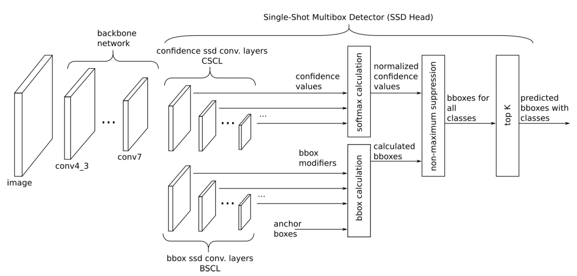 Preprints 81963 g001