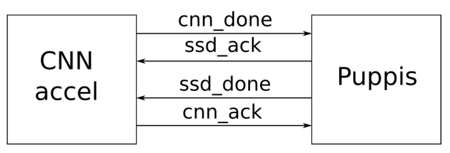 Preprints 81963 g003