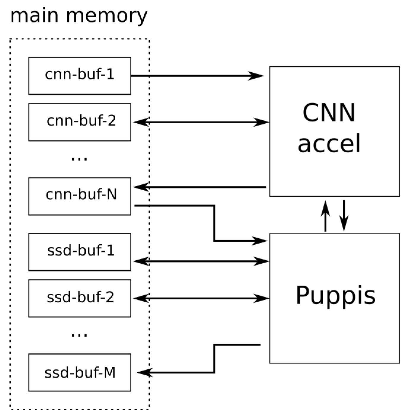 Preprints 81963 g004