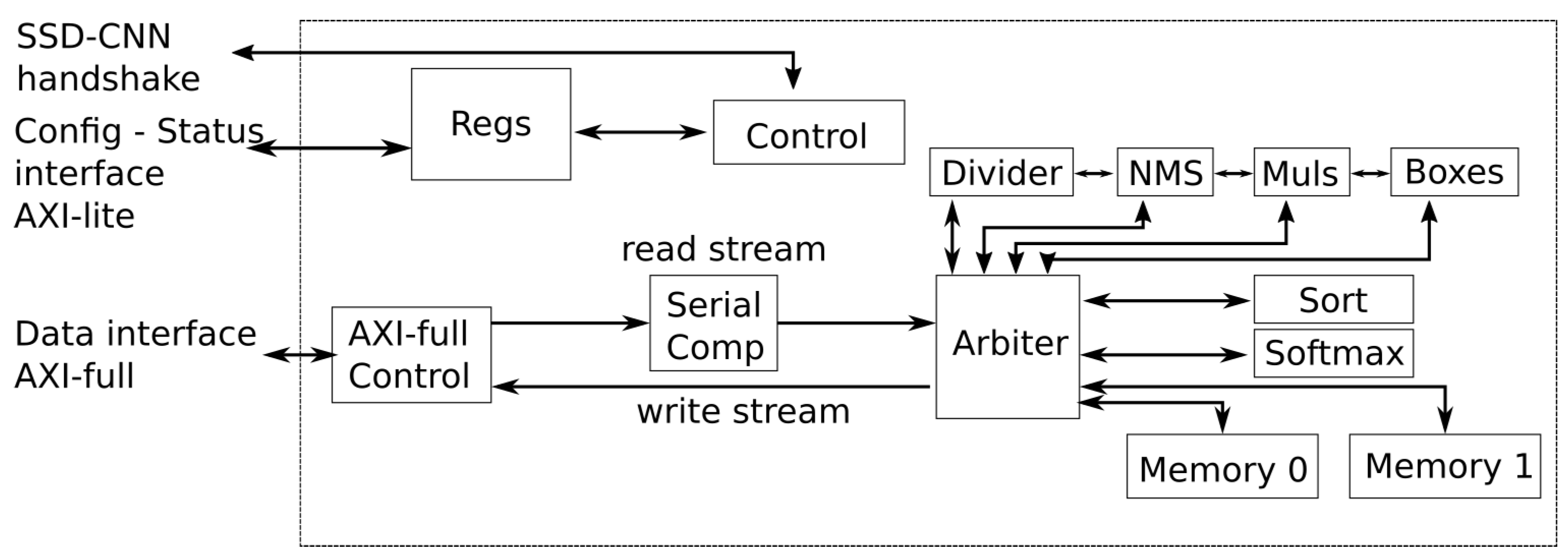 Preprints 81963 g006