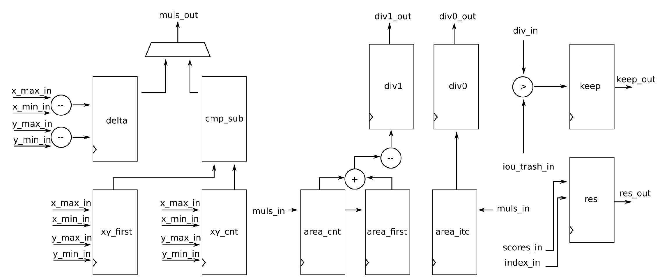 Preprints 81963 g010